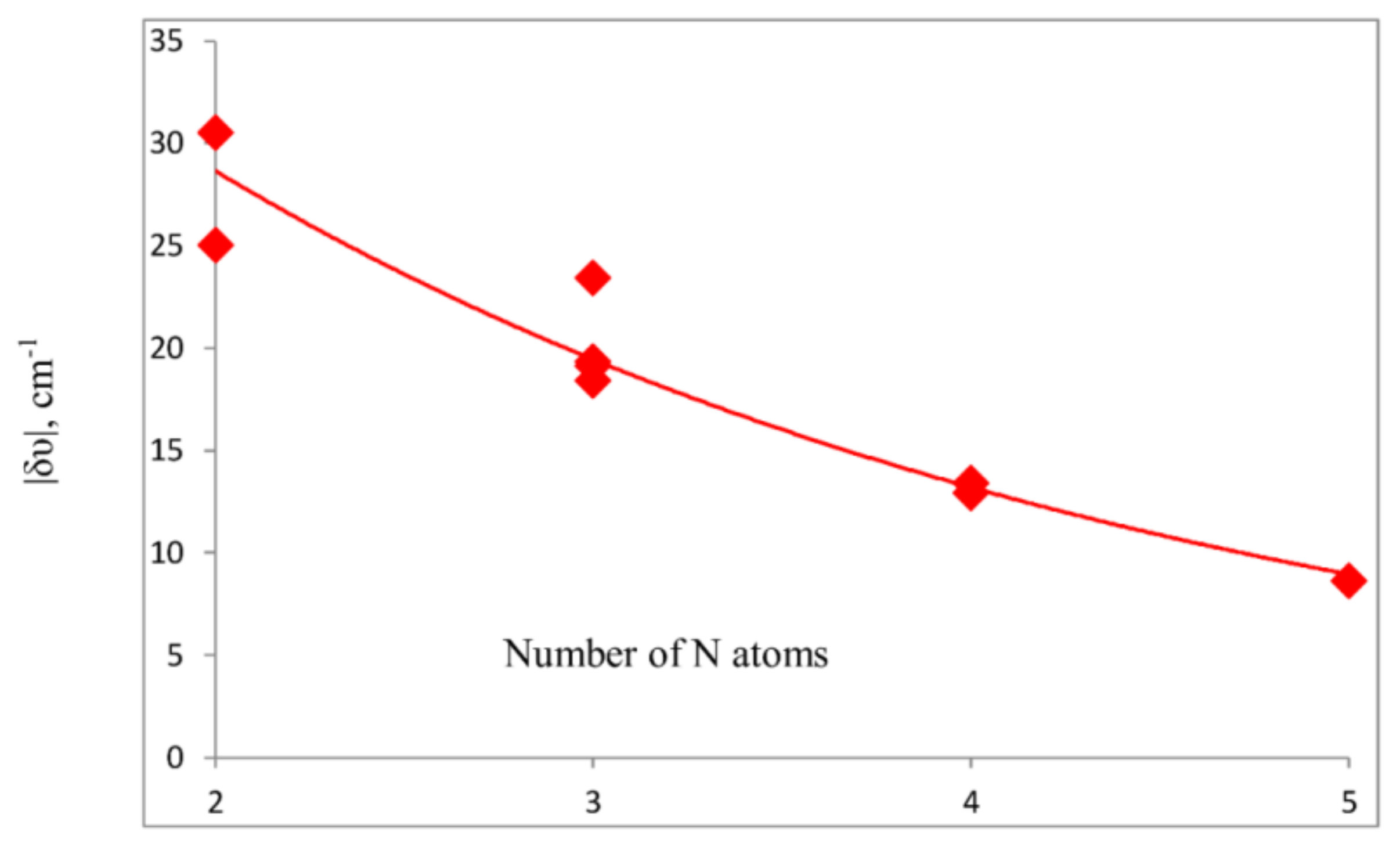 Molecules 23 00906 g005