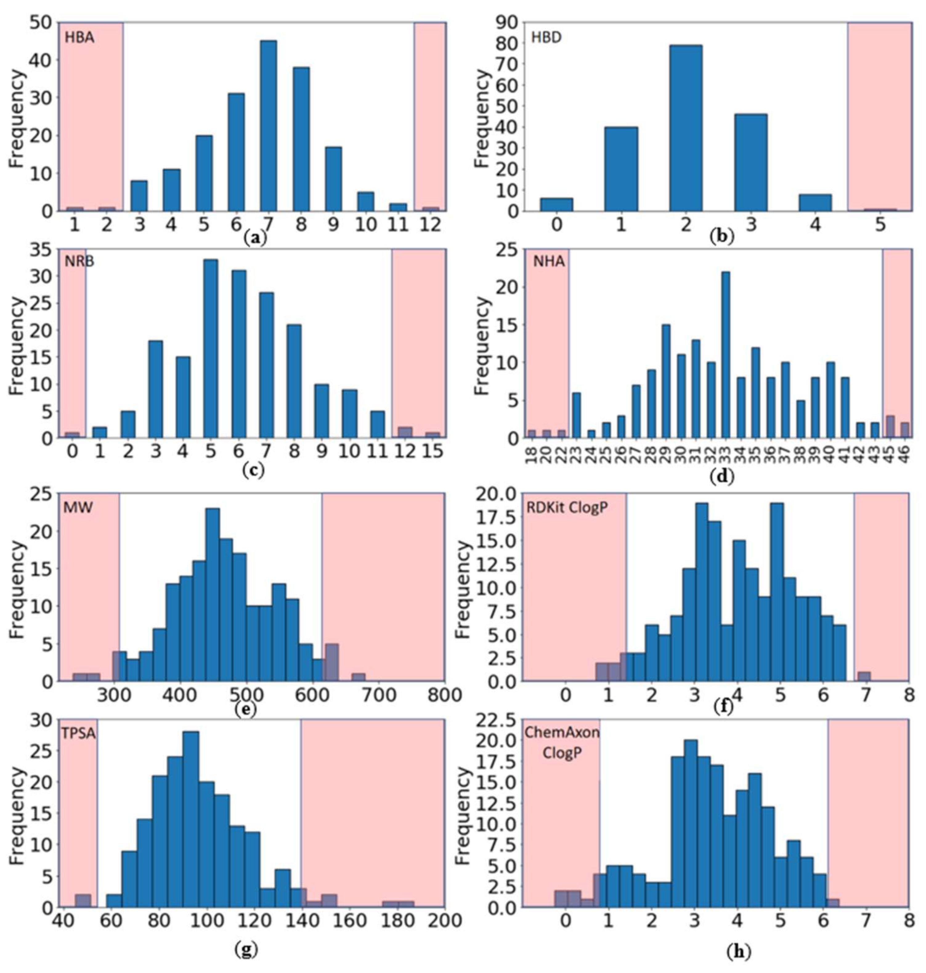Molecules 23 00908 g004 Molecules 23 00908 g004