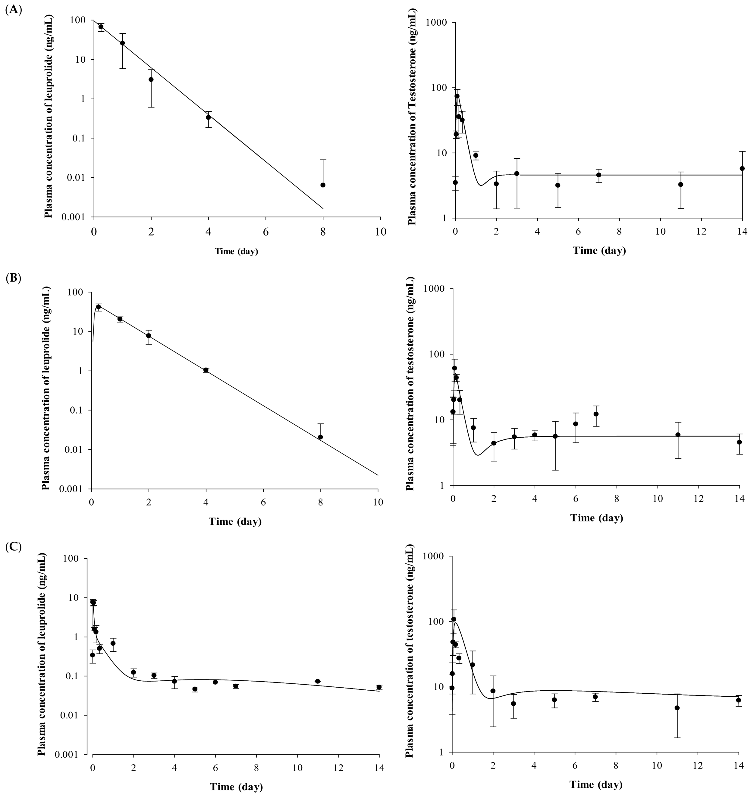 Molecules 23 00909 g002a