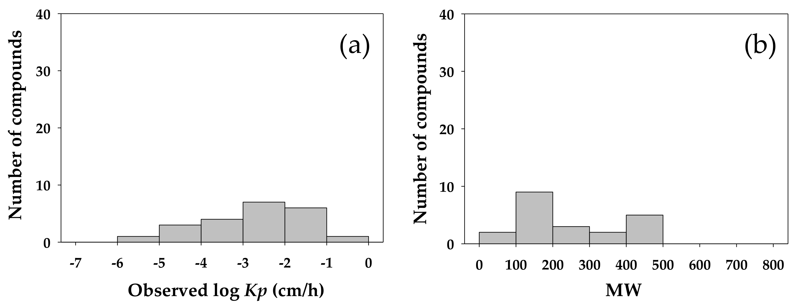 Molecules 23 00911 g005