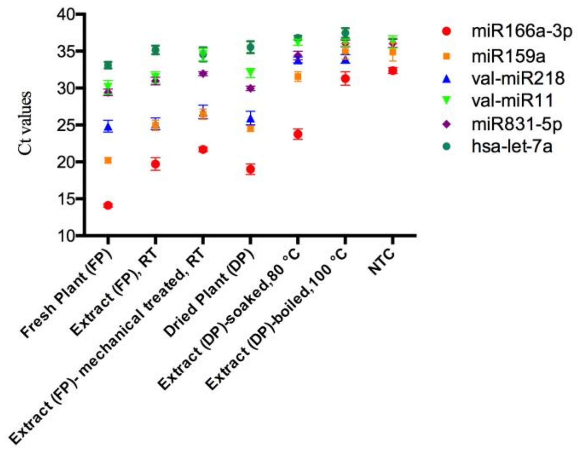 Molecules 23 00919 g002 Molecules 23 00919 g002