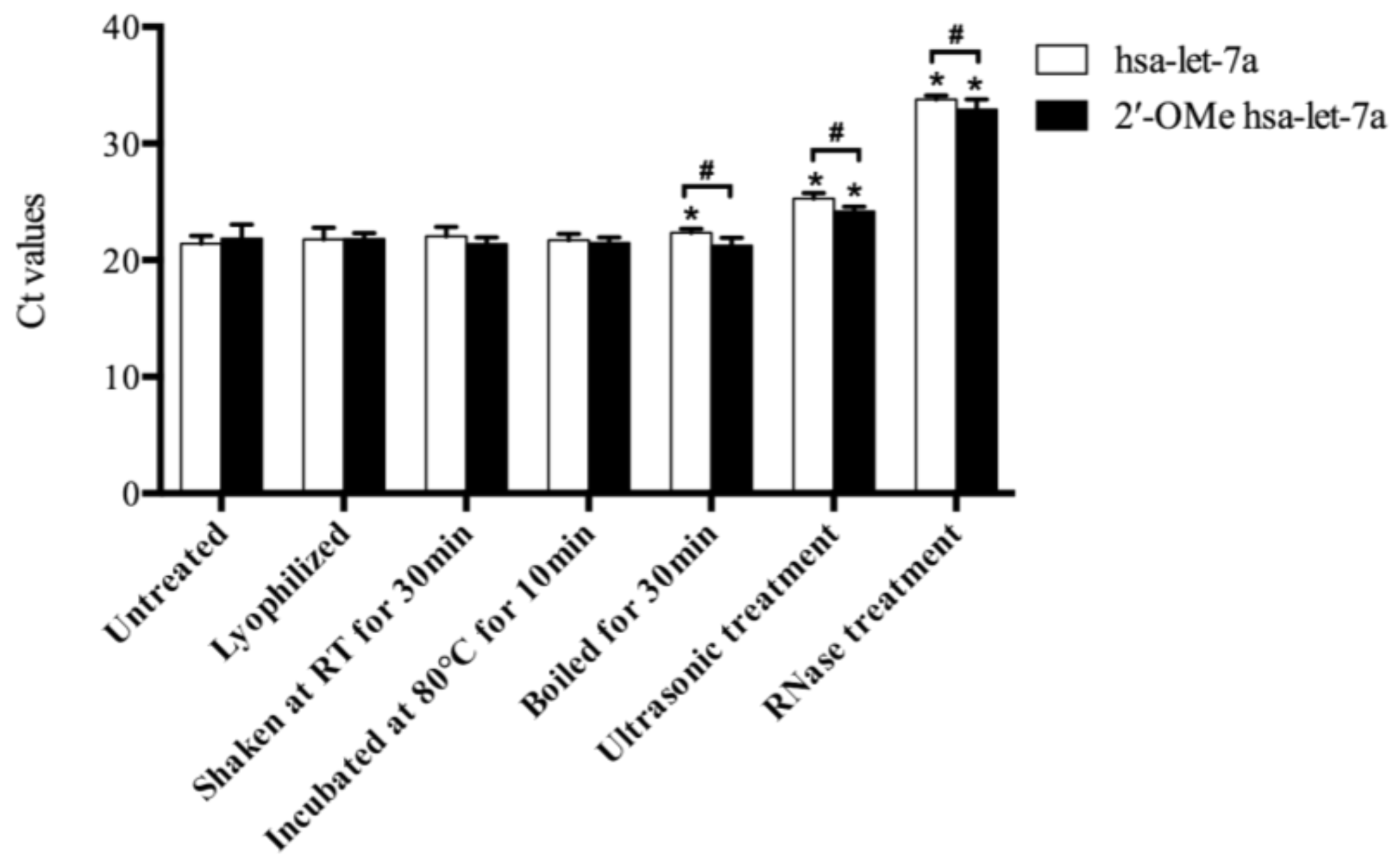 Molecules 23 00919 g003 Molecules 23 00919 g003