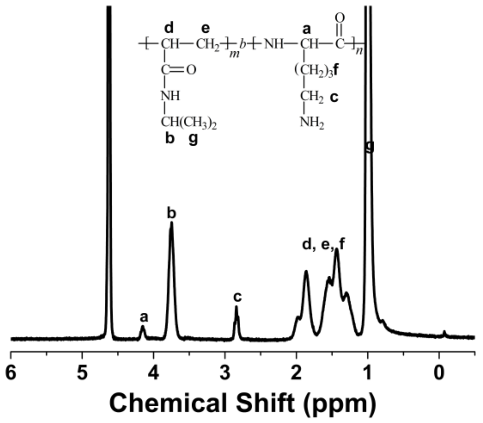 Molecules 23 00921 g001