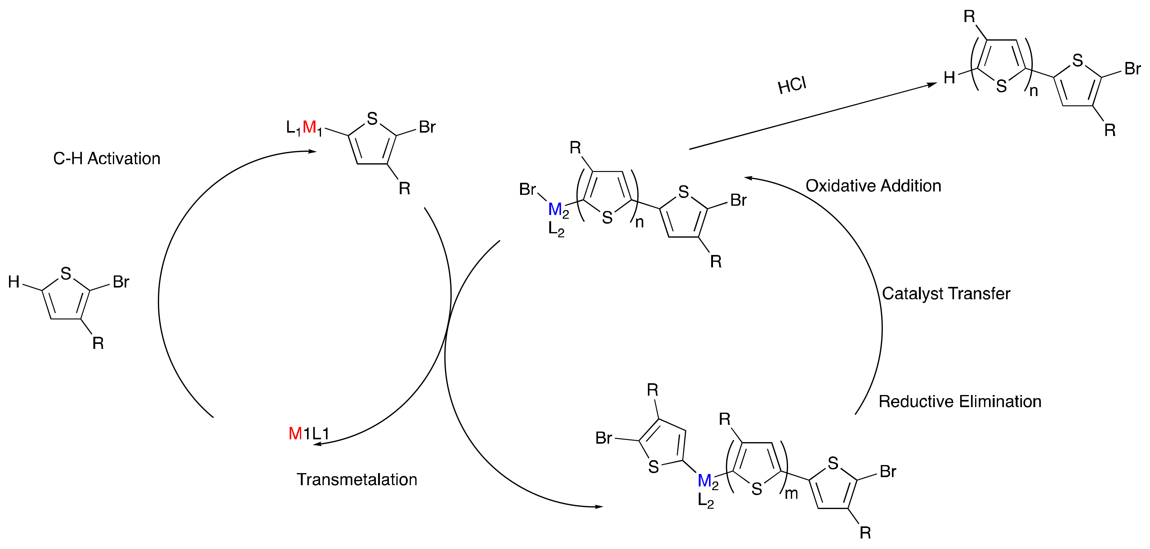 Molecules 23 00922 sch003 550