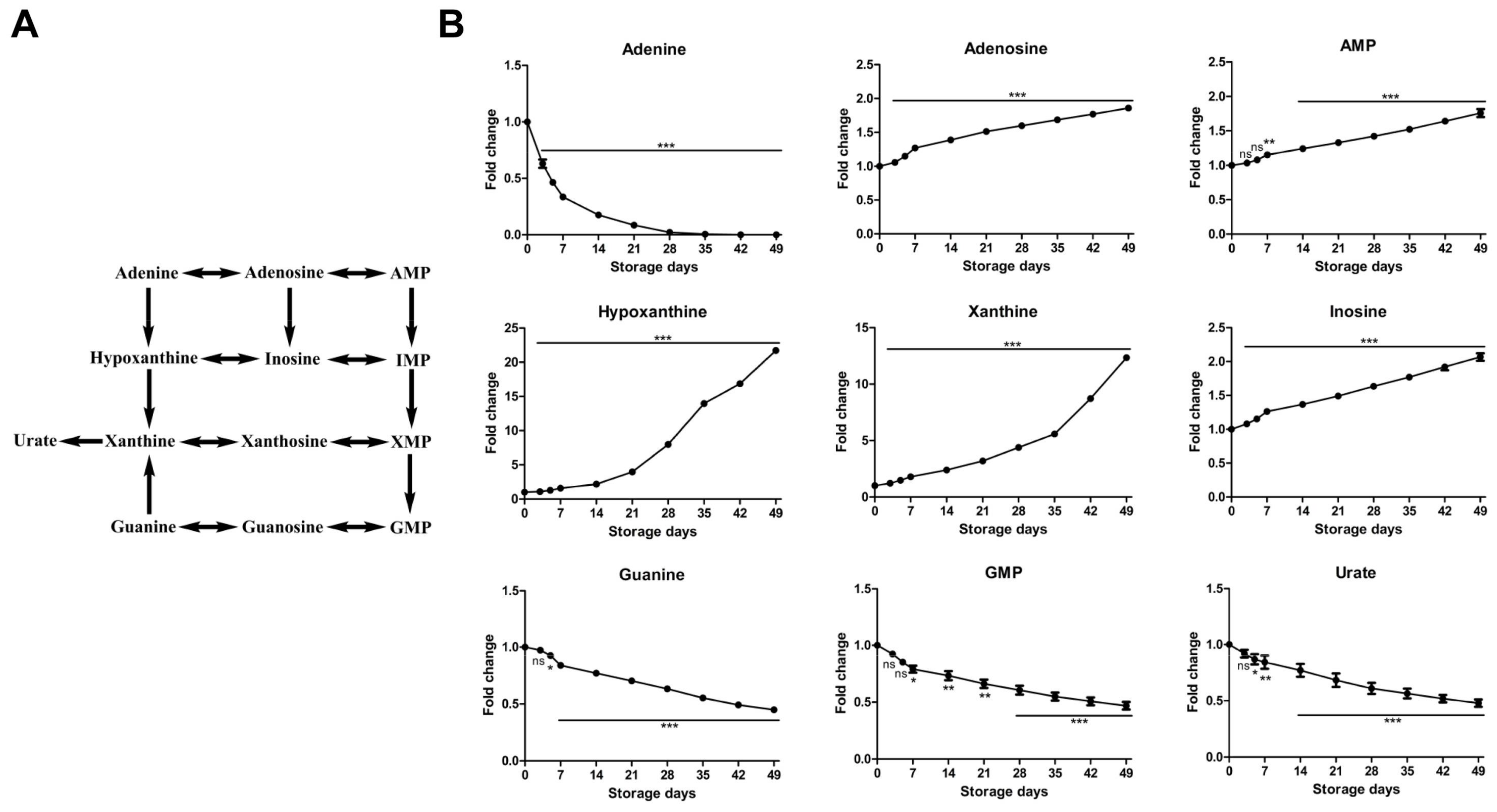 Molecules 23 00923 g005 Molecules 23 00923 g005