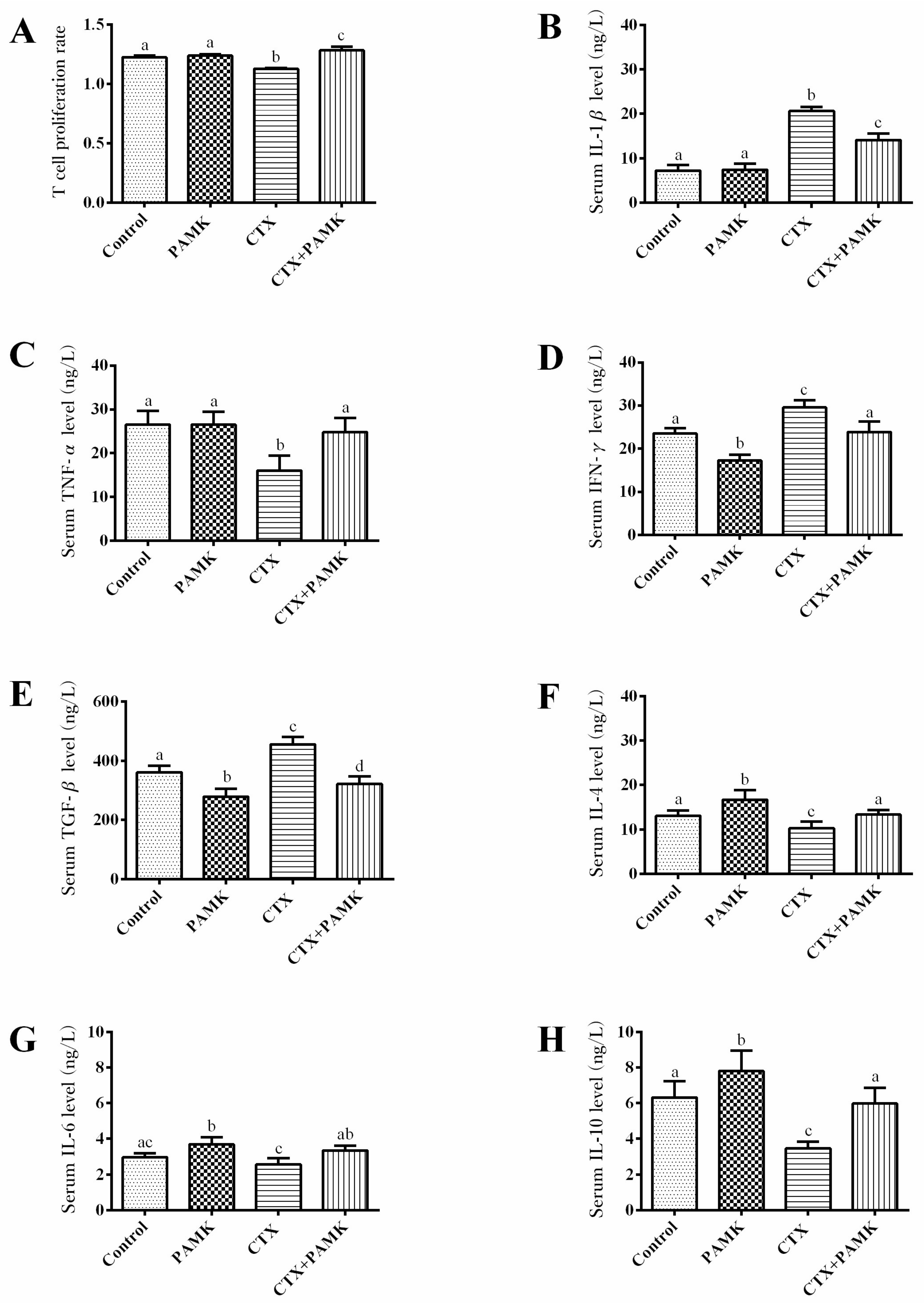 Molecules 23 00932 g006