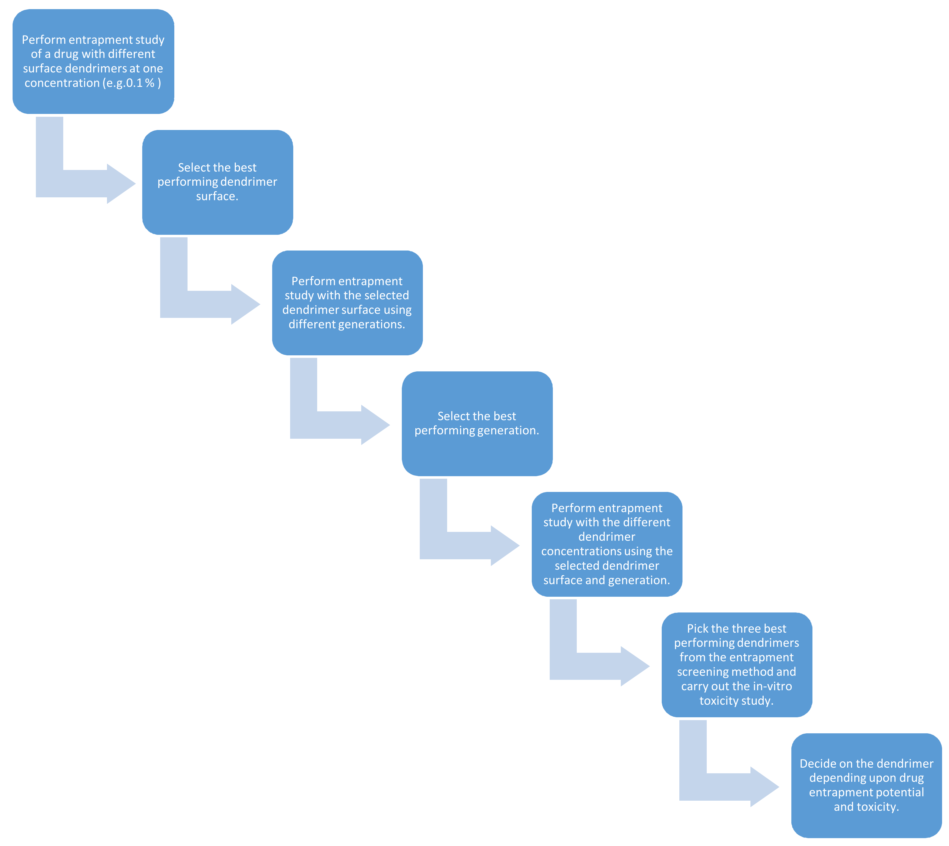 Molecules 23 00938 sch001 550