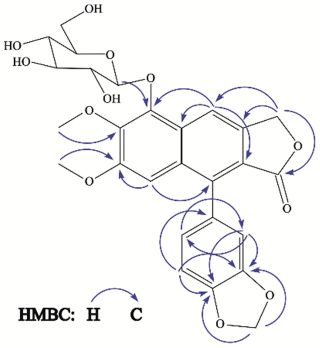 Molecules 23 00941 g006