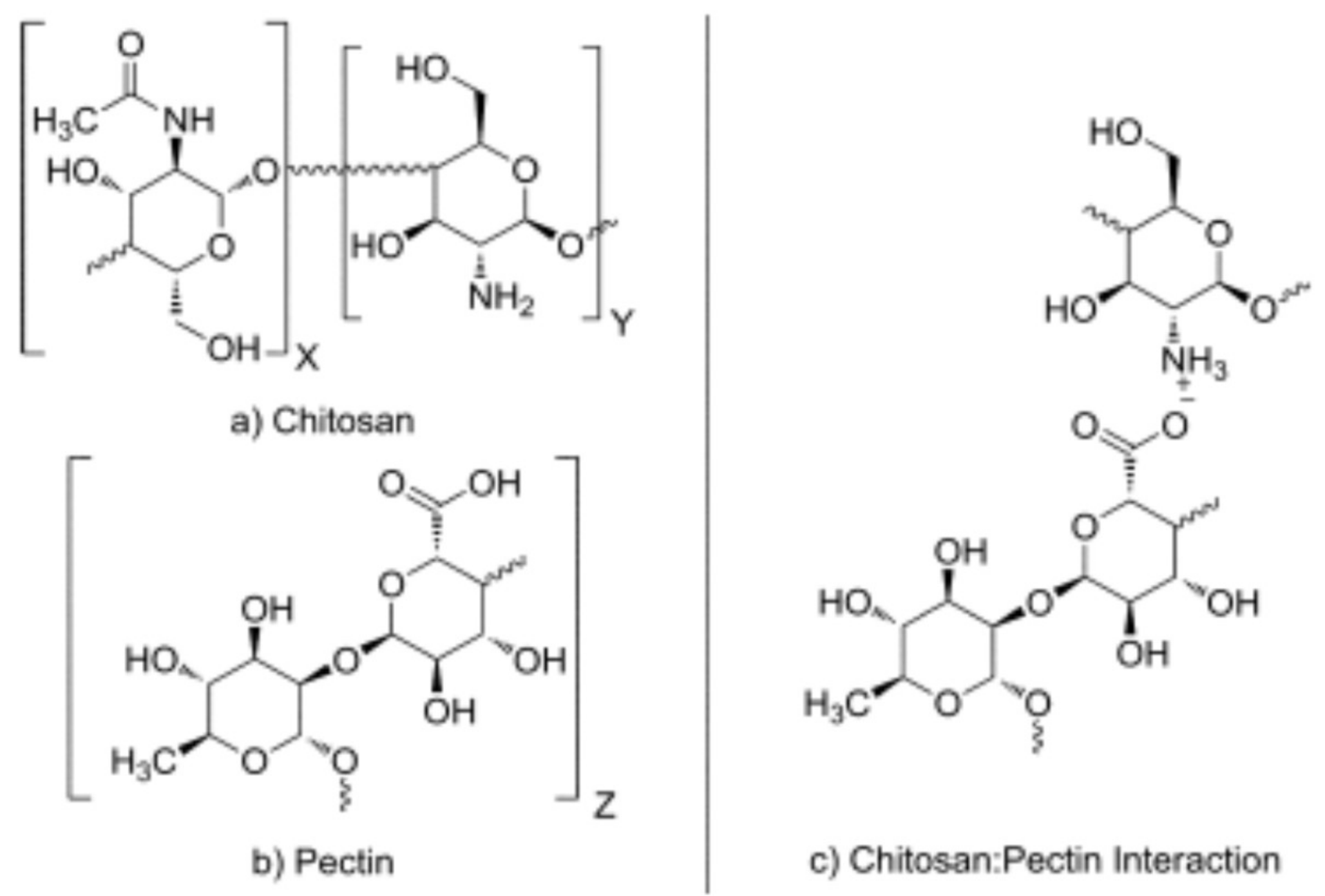 Molecules Free FullText Pectin and PectinBased Composite