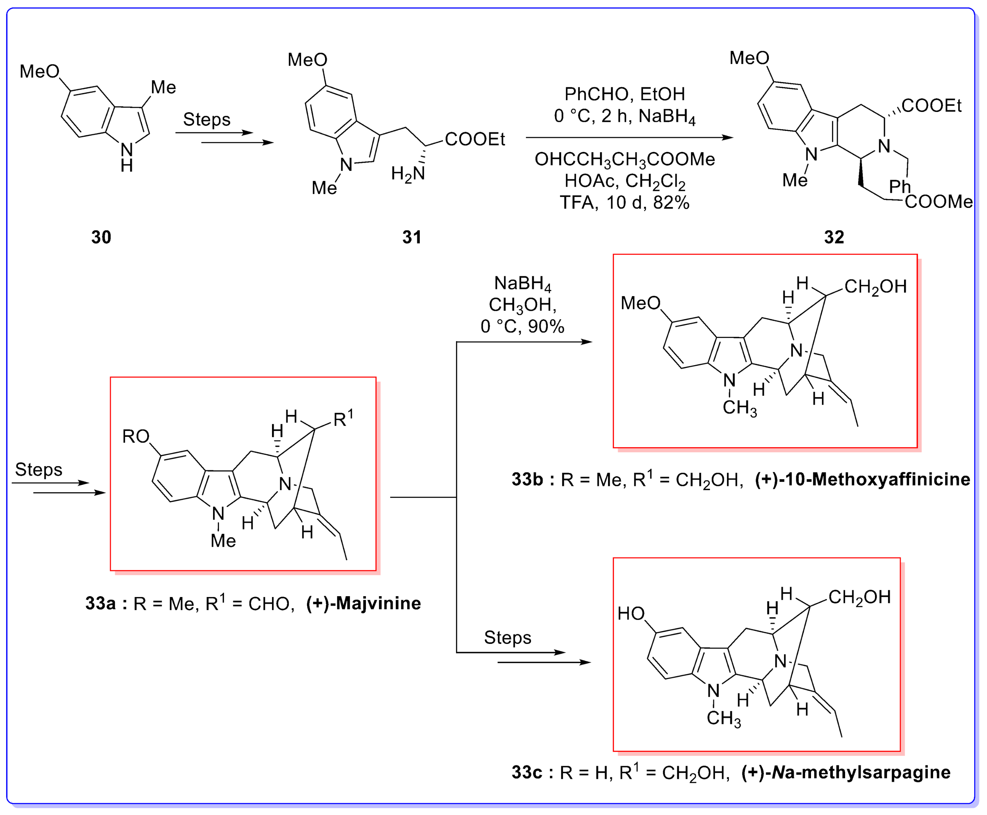 Molecules 23 00943 sch006 Molecules 23 00943 sch006