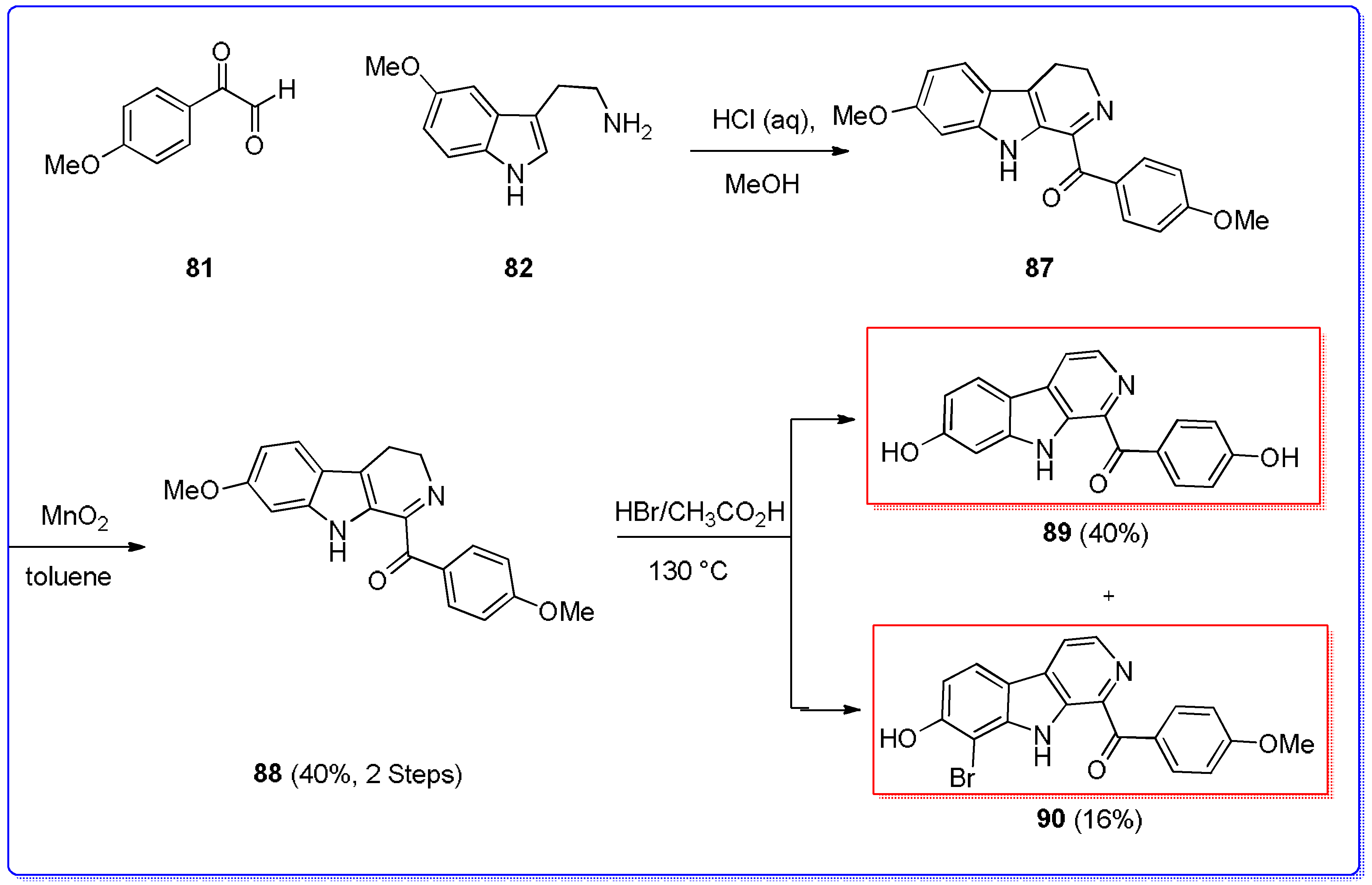 Molecules 23 00943 sch017 Molecules 23 00943 sch017