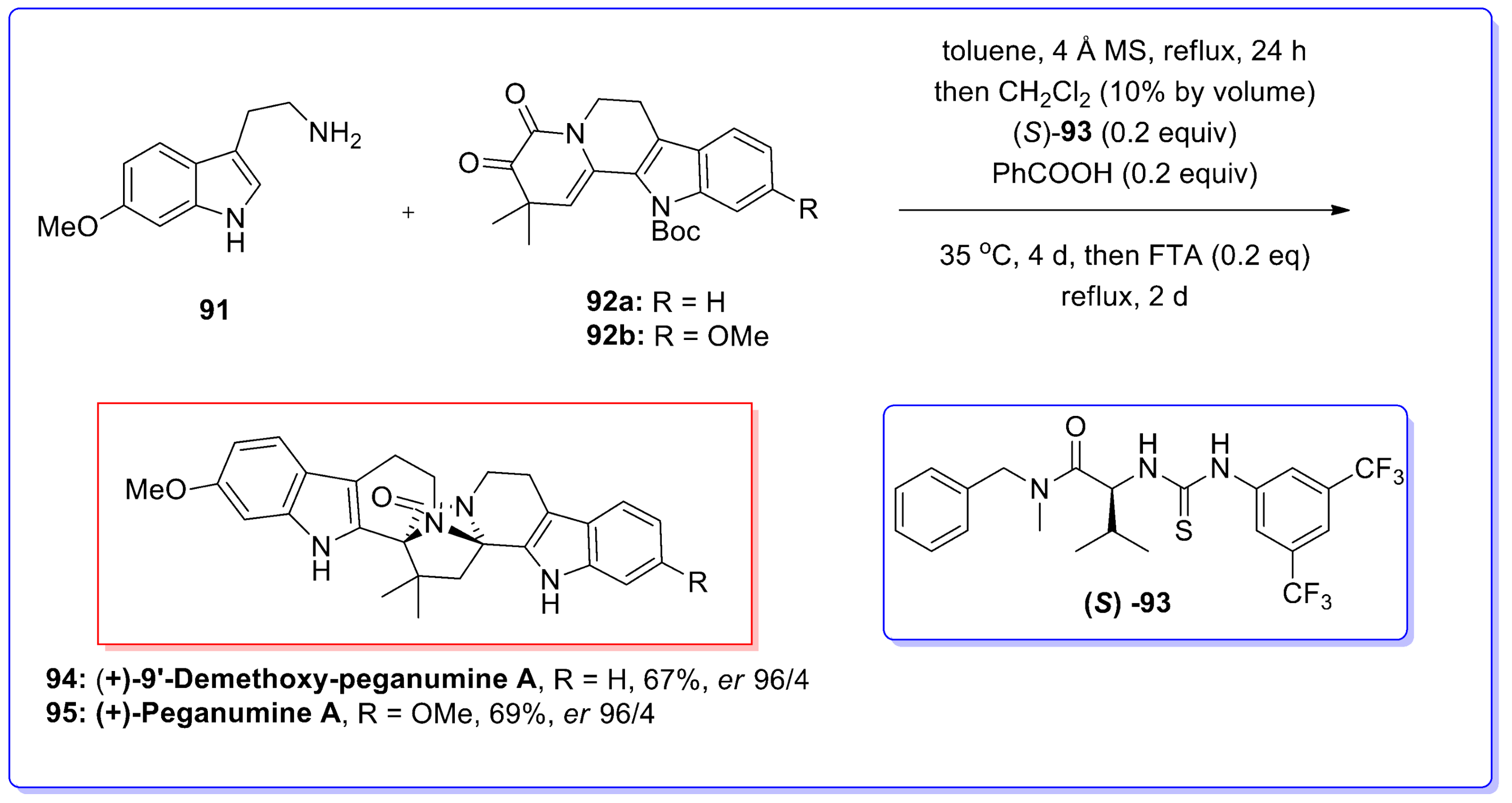 Molecules Free Full Text Application Of The Asymmetric Pictet Spengler Reaction In The Total Synthesis Of Natural Products And Relevant Biologically Active Compounds Html