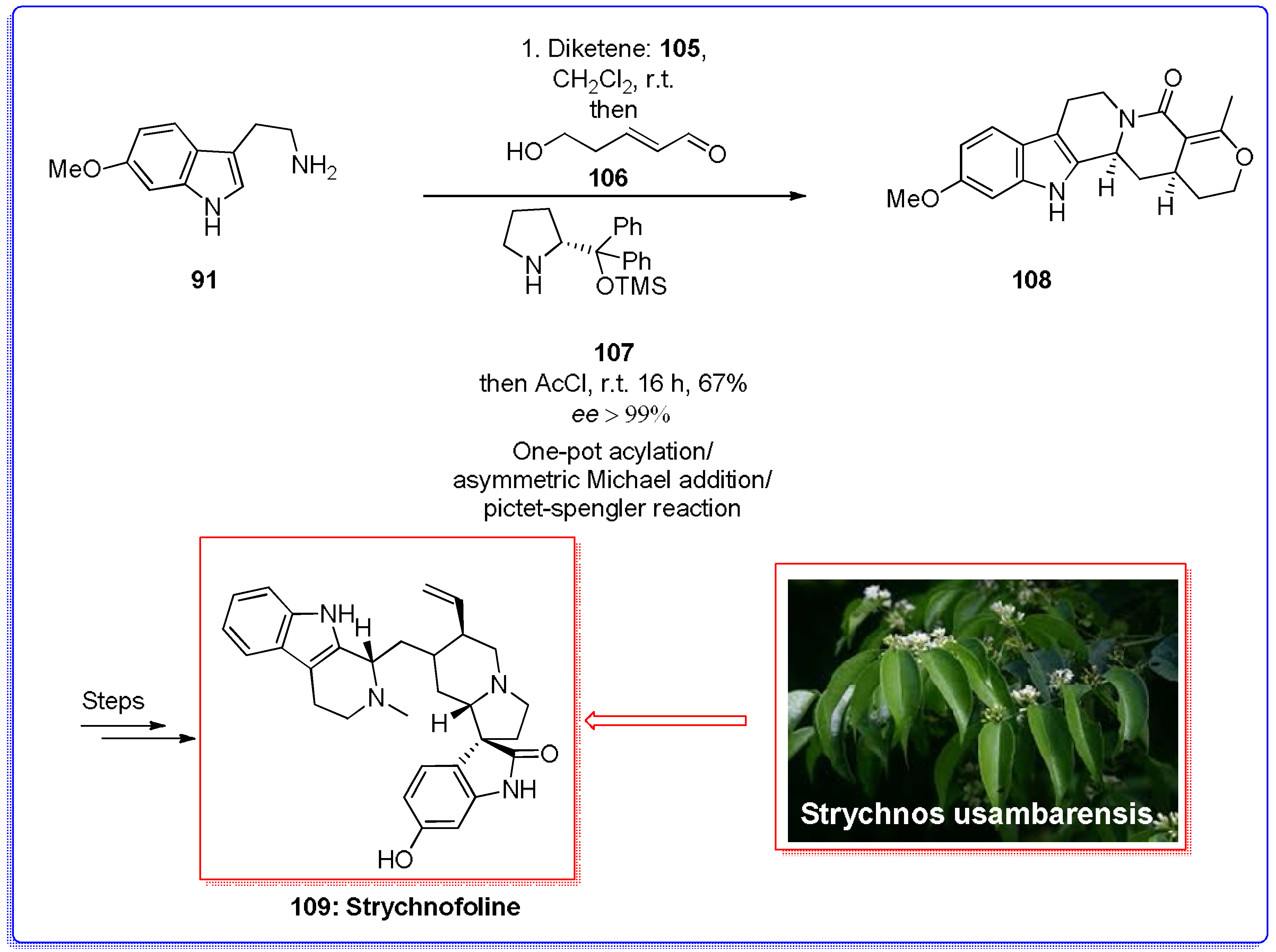 Molecules 23 00943 sch021 Molecules 23 00943 sch021