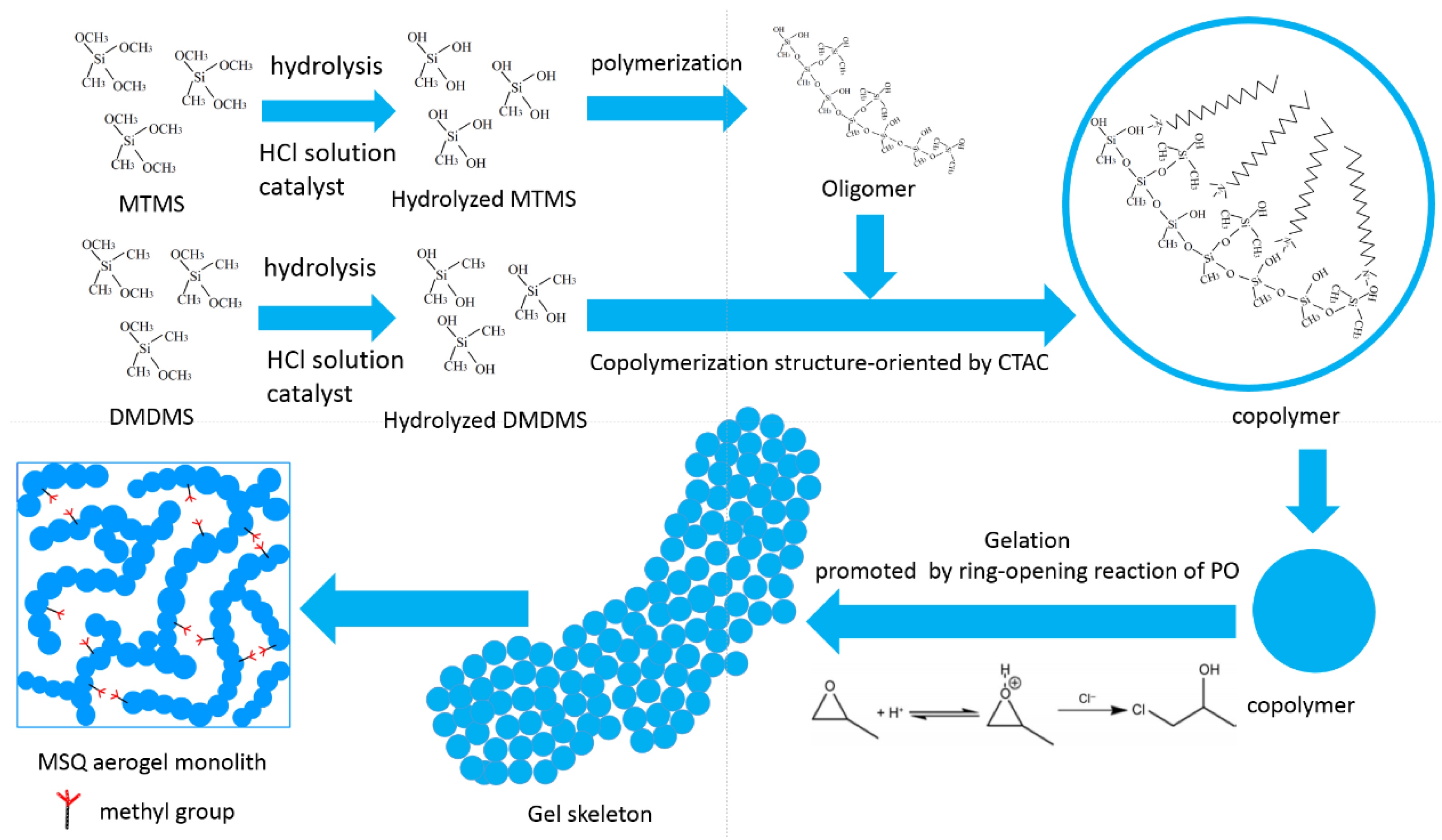 Molecules 23 00945 g001 Molecules 23 00945 g001