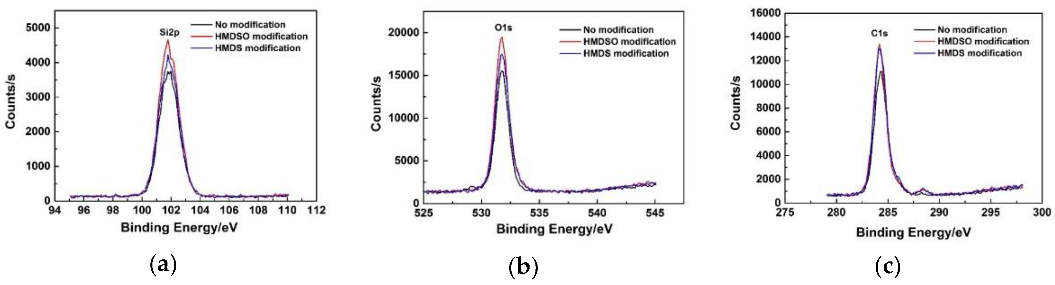 Molecules 23 00945 g006 Molecules 23 00945 g006
