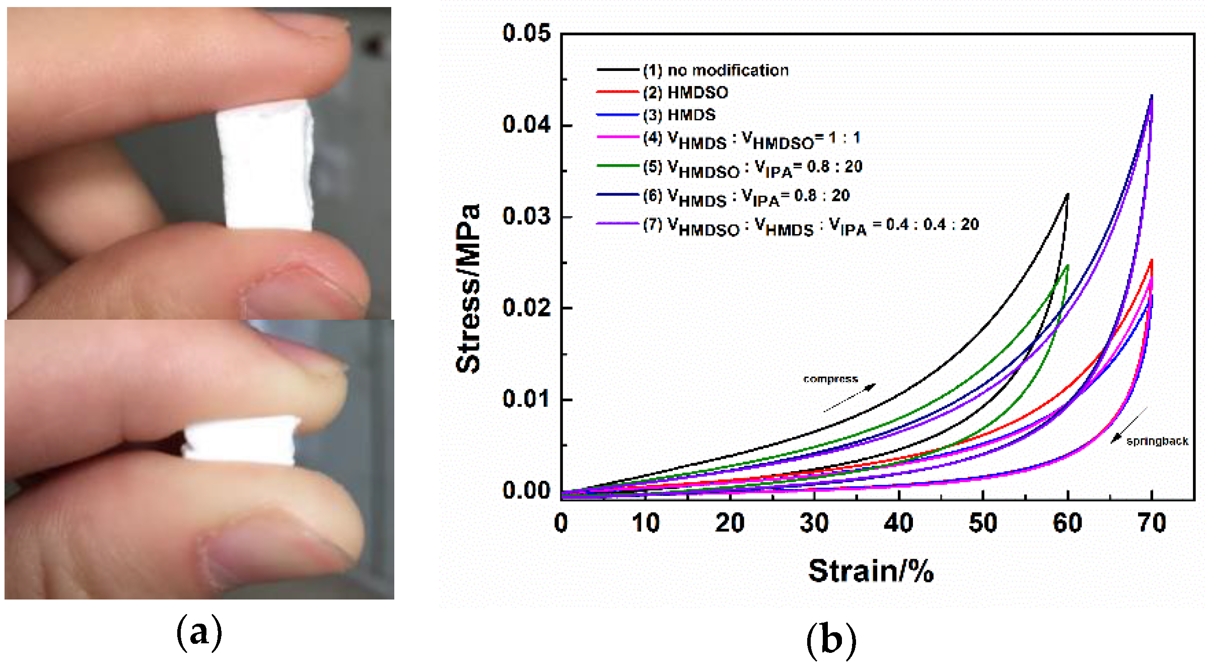 Molecules 23 00945 g007 Molecules 23 00945 g007