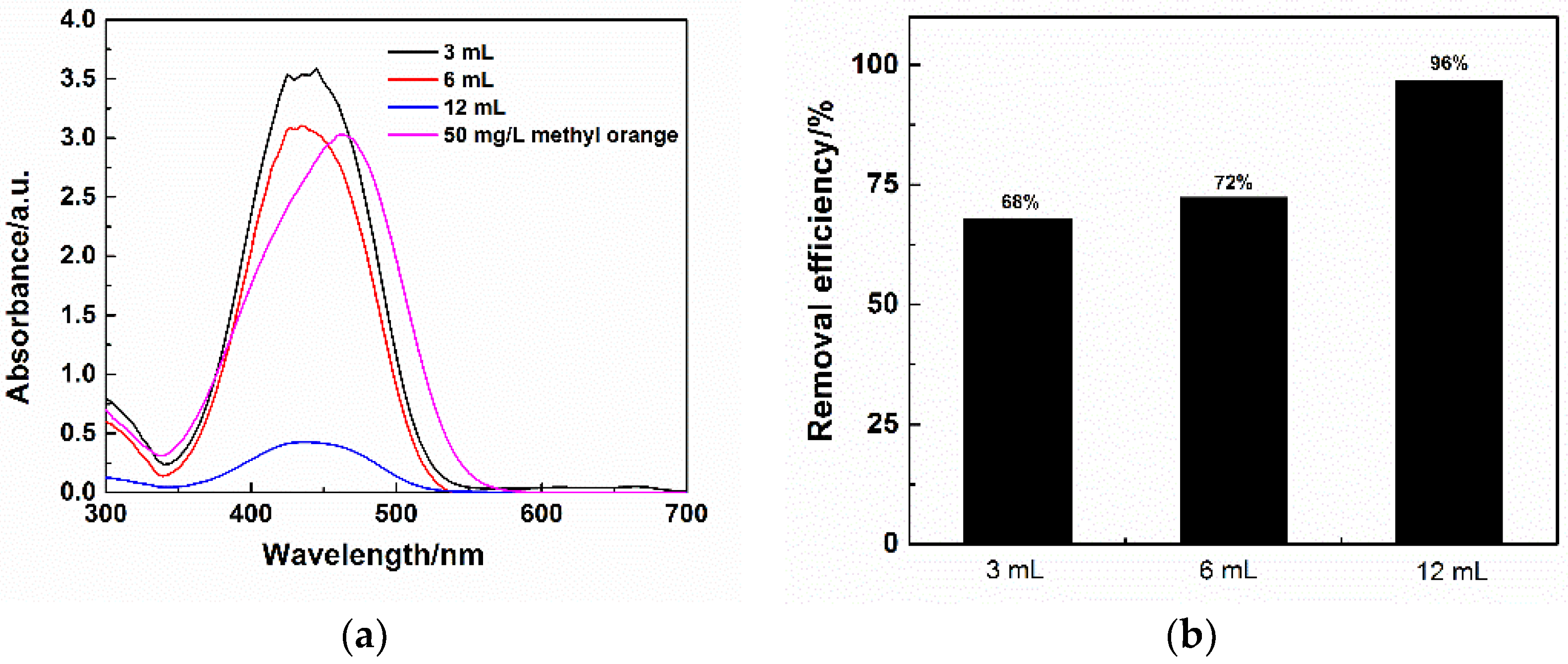 Molecules 23 00945 g013 Molecules 23 00945 g013