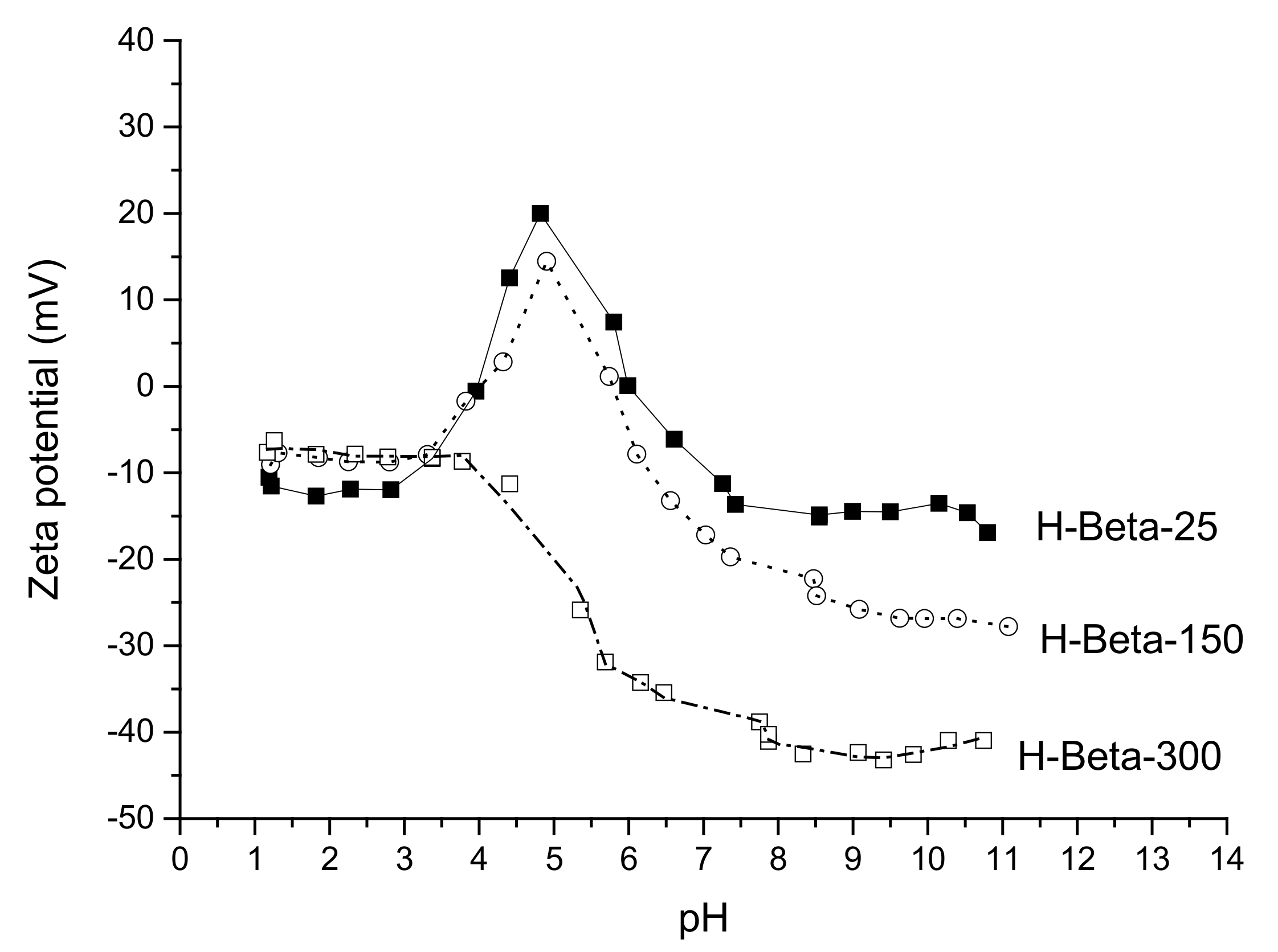 Molecules 23 00946 g008