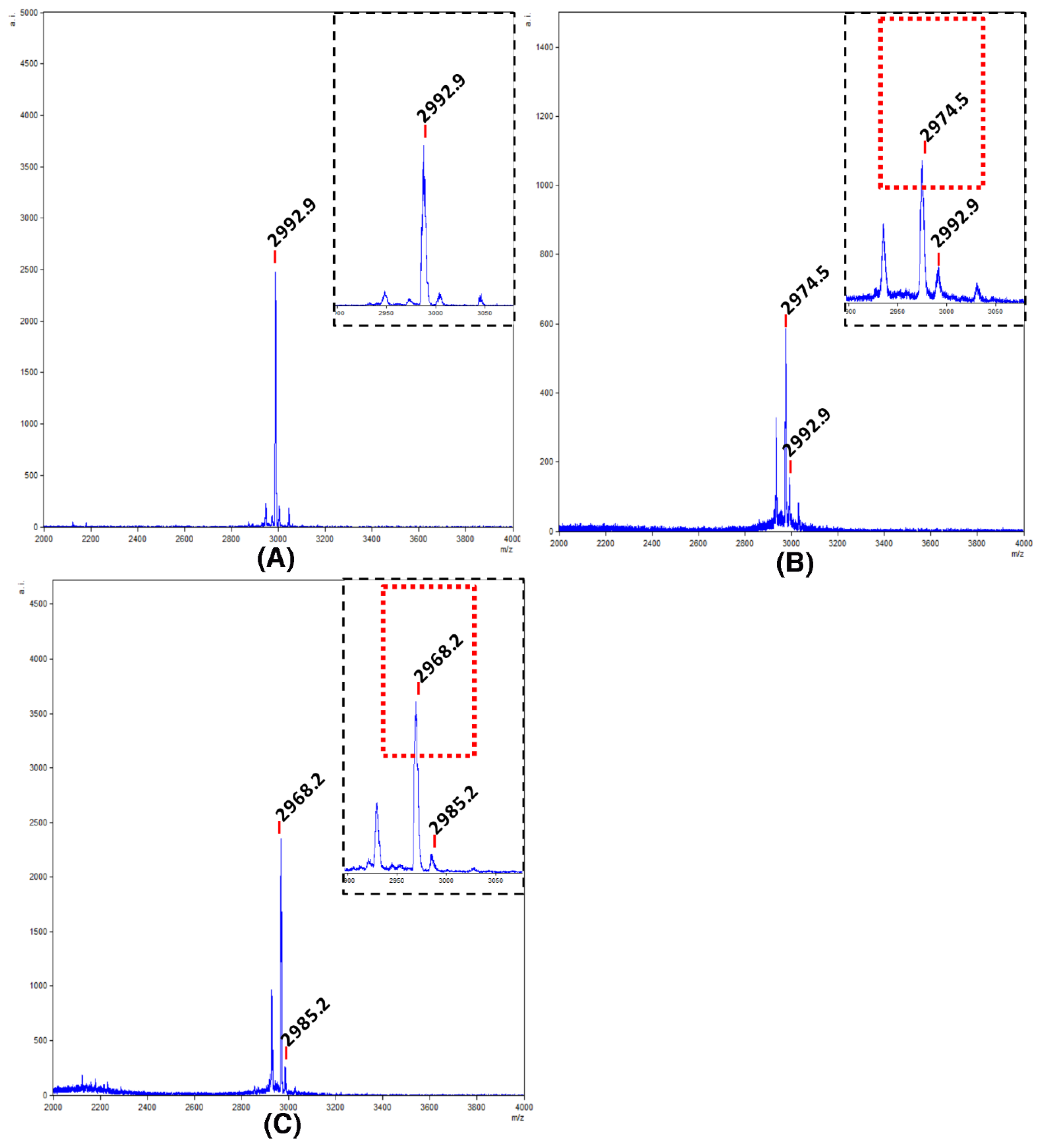Molecules 23 00952 g002 Molecules 23 00952 g002