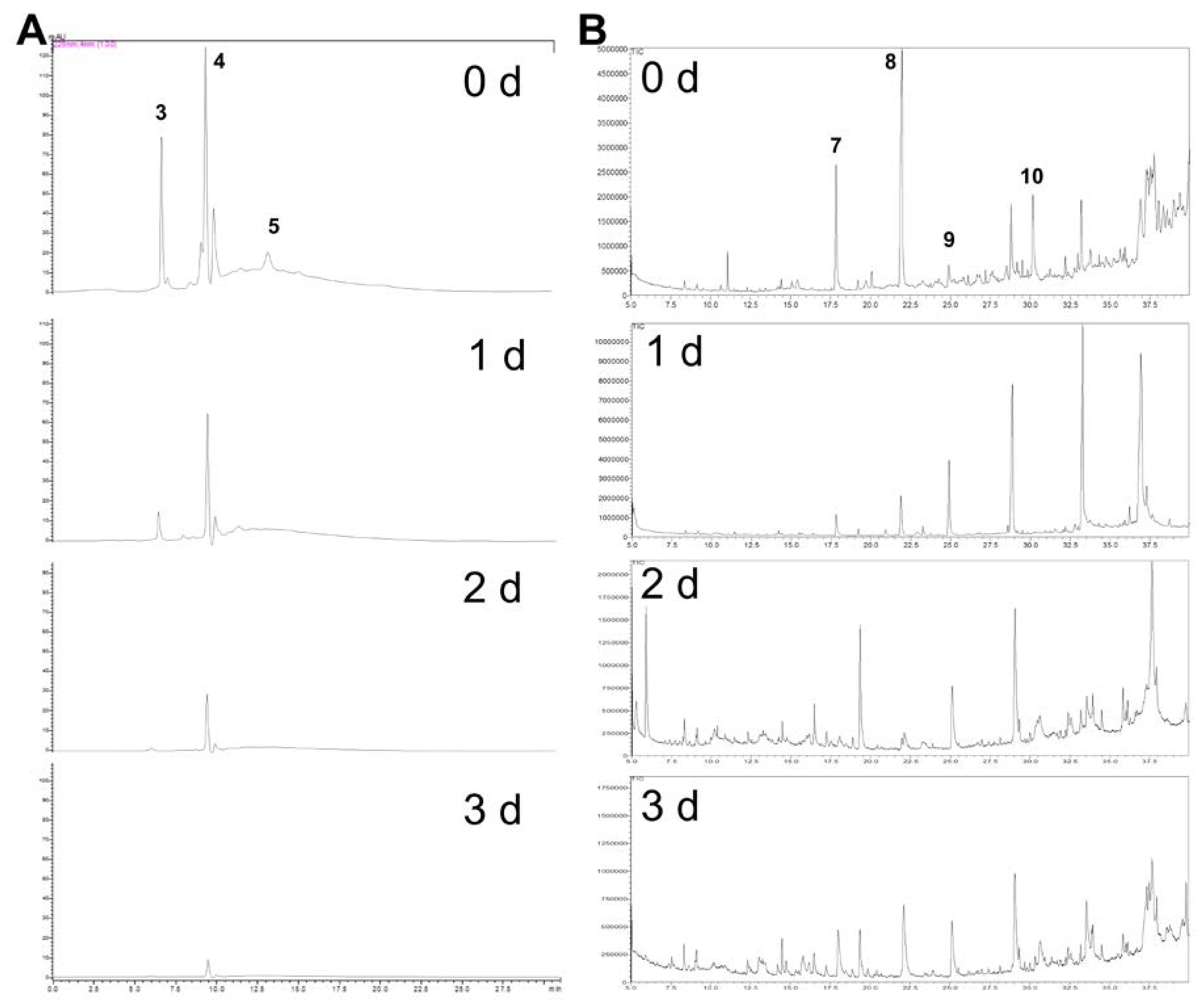Molecules 23 00955 g003
