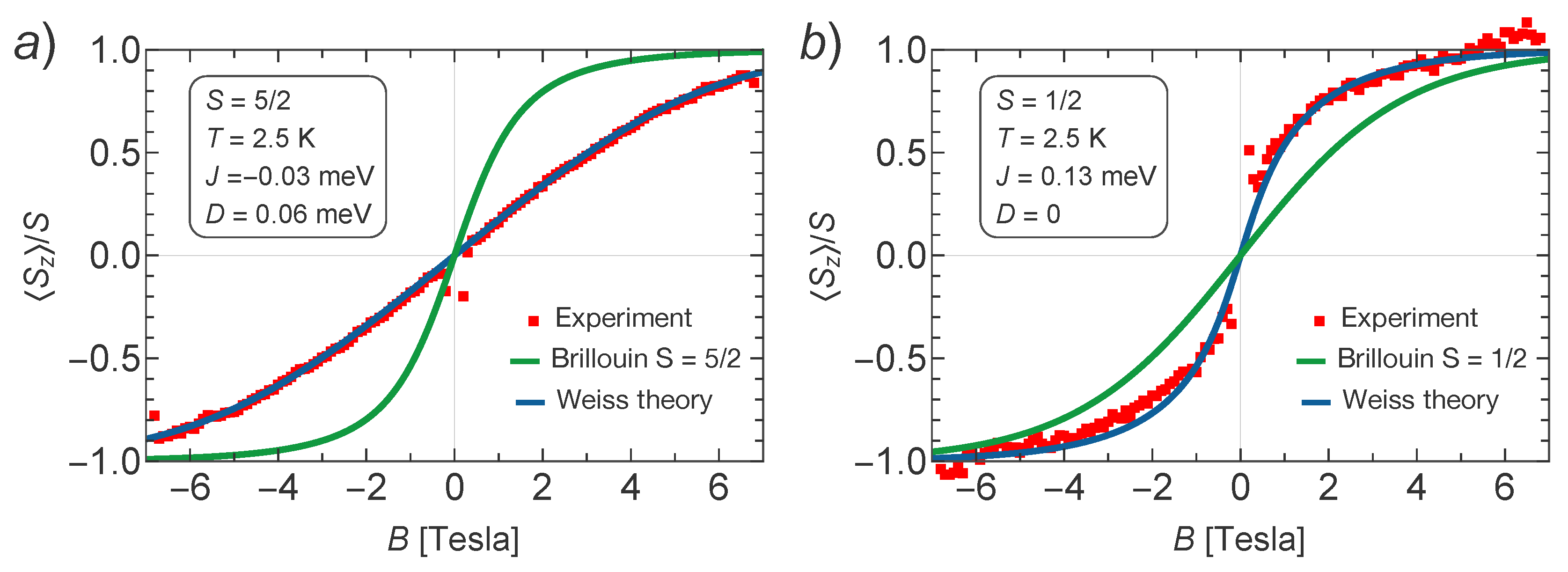 Molecules 23 00964 g003