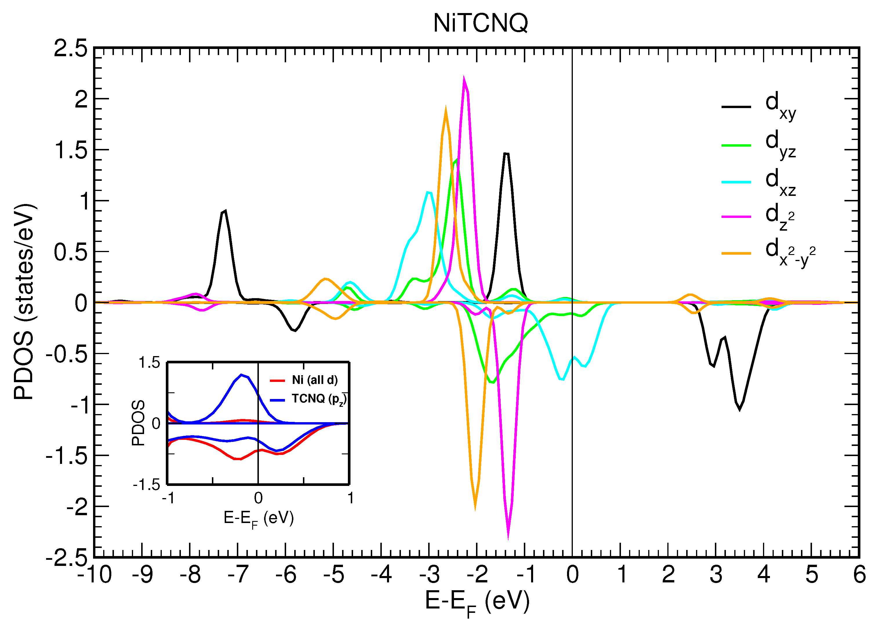 Molecules 23 00964 g007