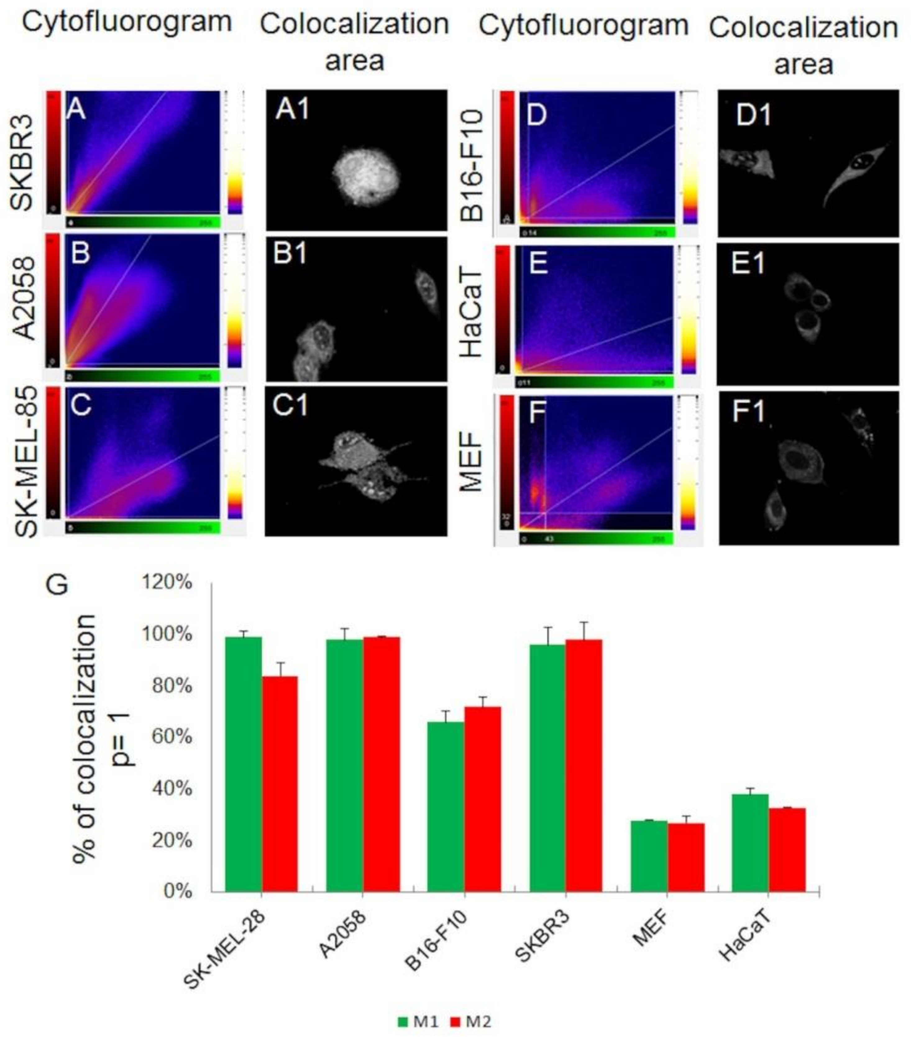 Molecules 23 00968 g005 Molecules 23 00968 g005
