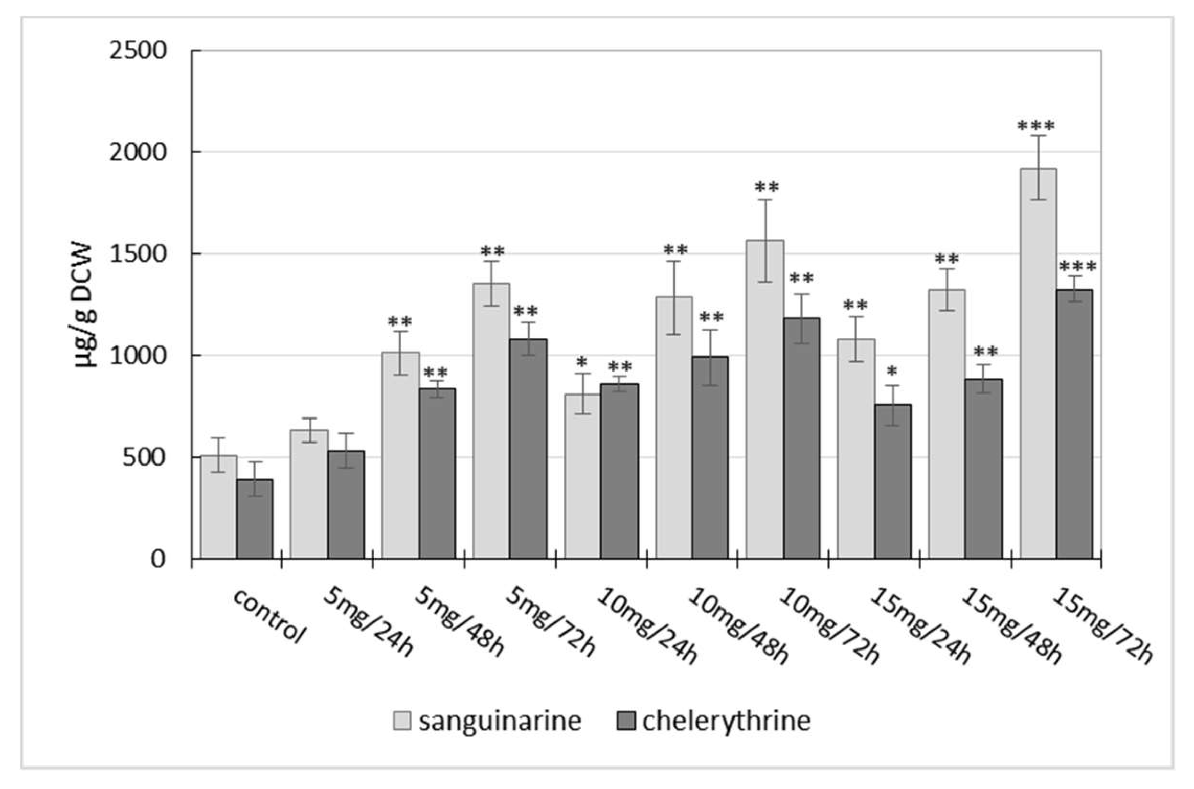 Molecules 23 00971 g001 Molecules 23 00971 g001