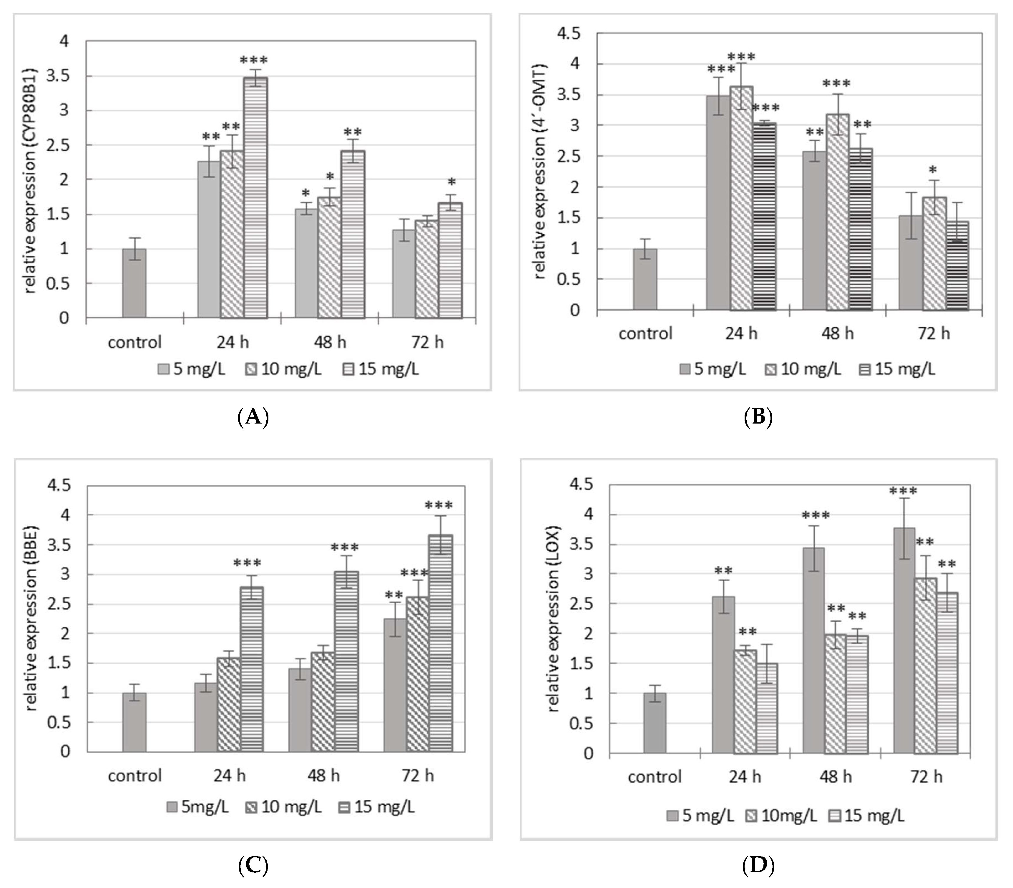 Molecules 23 00971 g003 Molecules 23 00971 g003