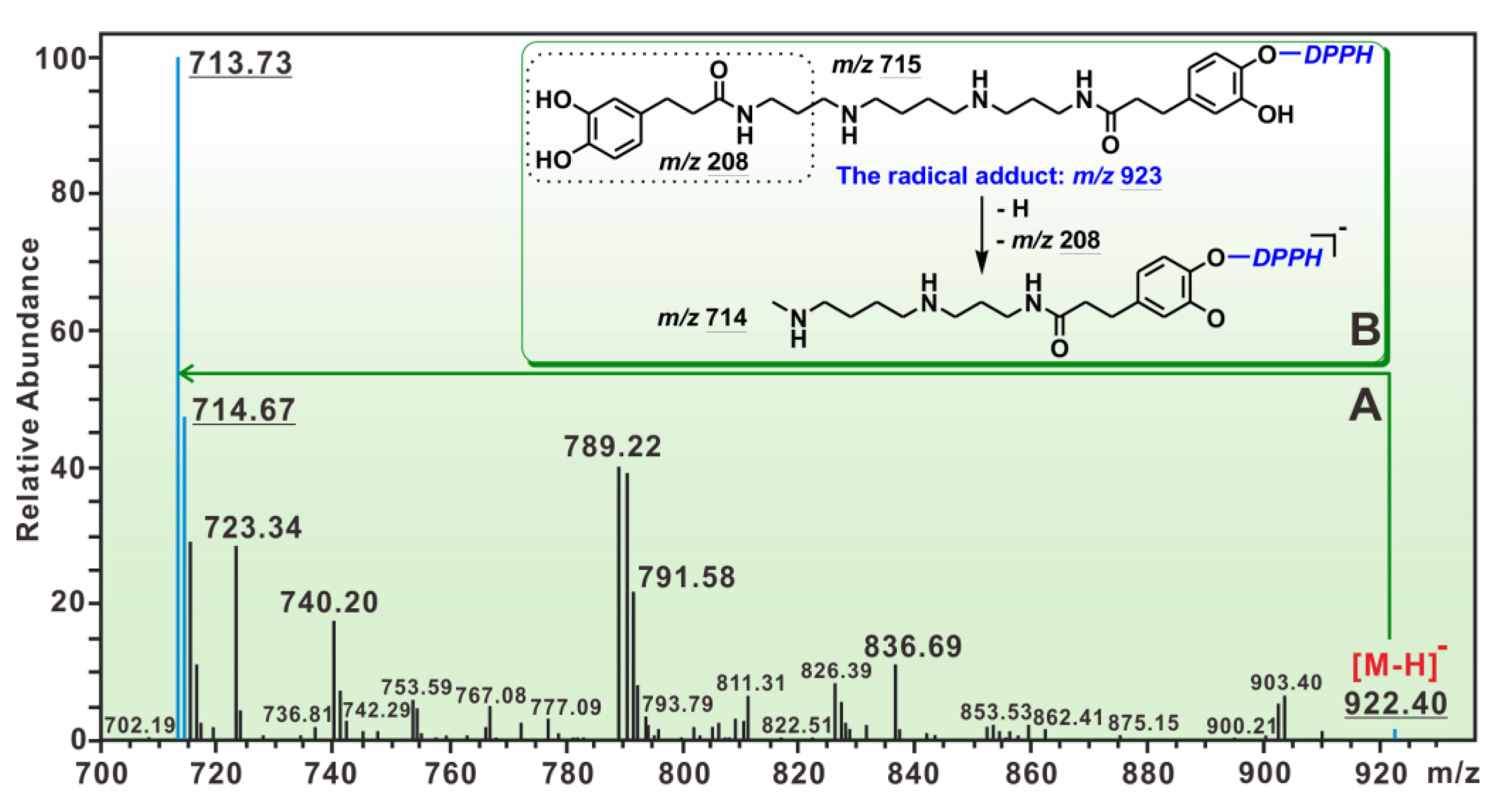 Molecules 23 00973 g005 550
