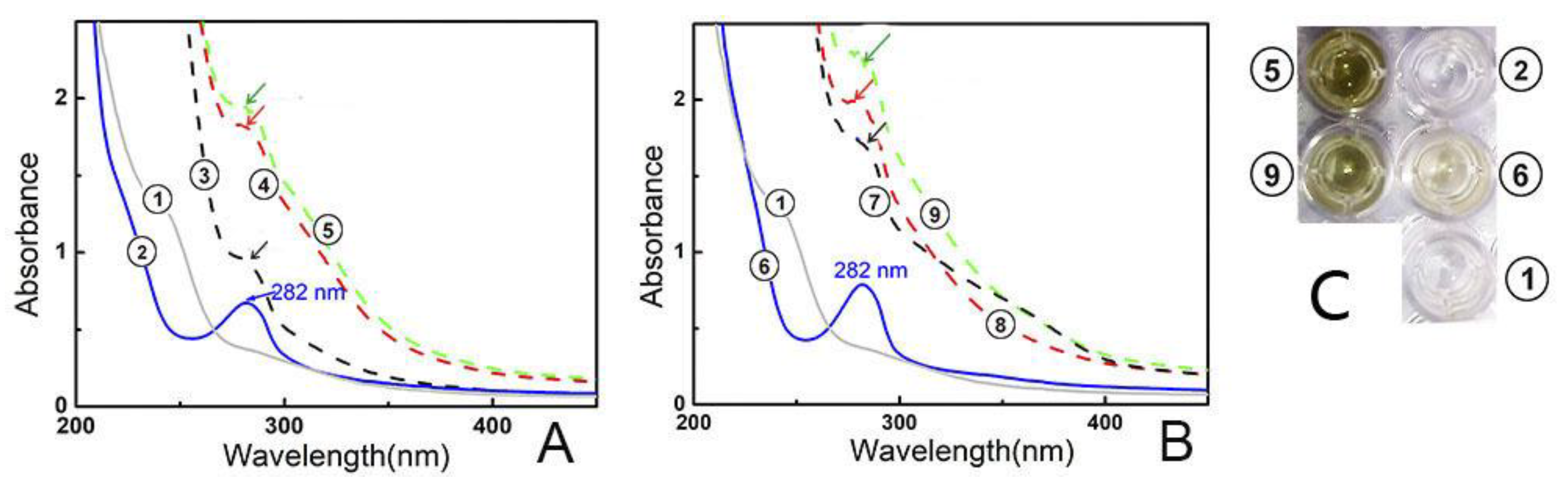 Molecules 23 00973 g006 550