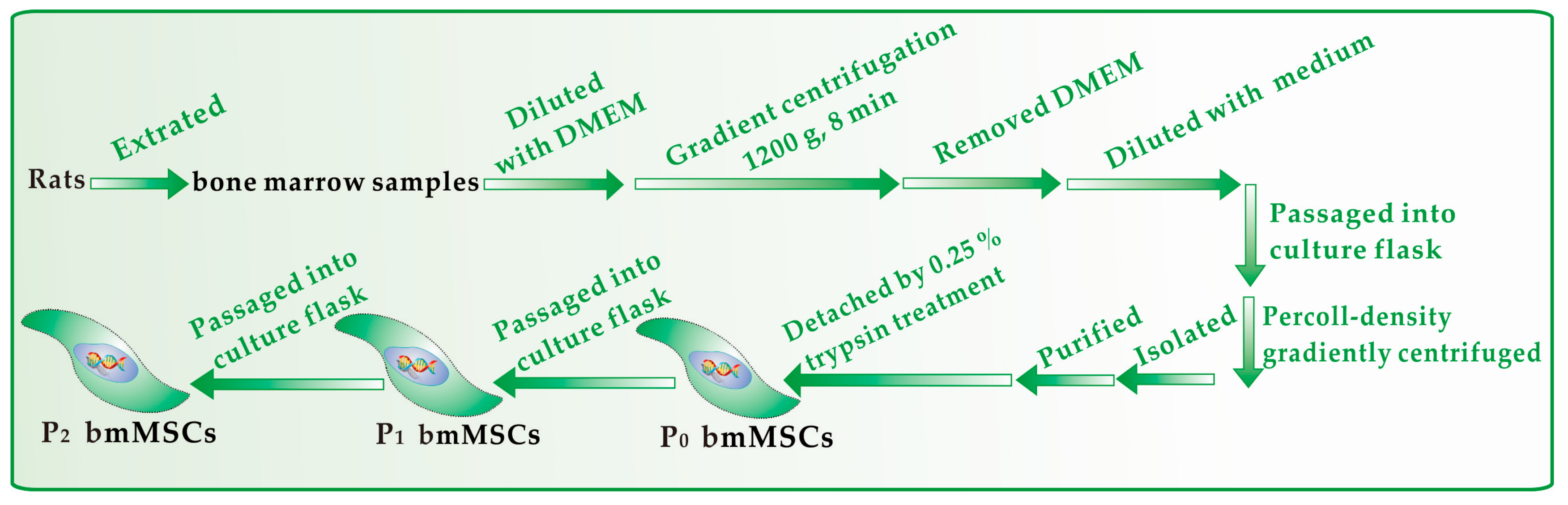 Molecules 23 00973 g008 550