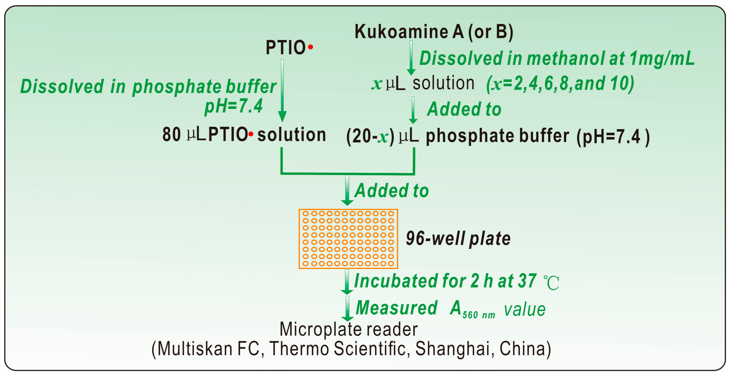 Molecules 23 00973 g010 550