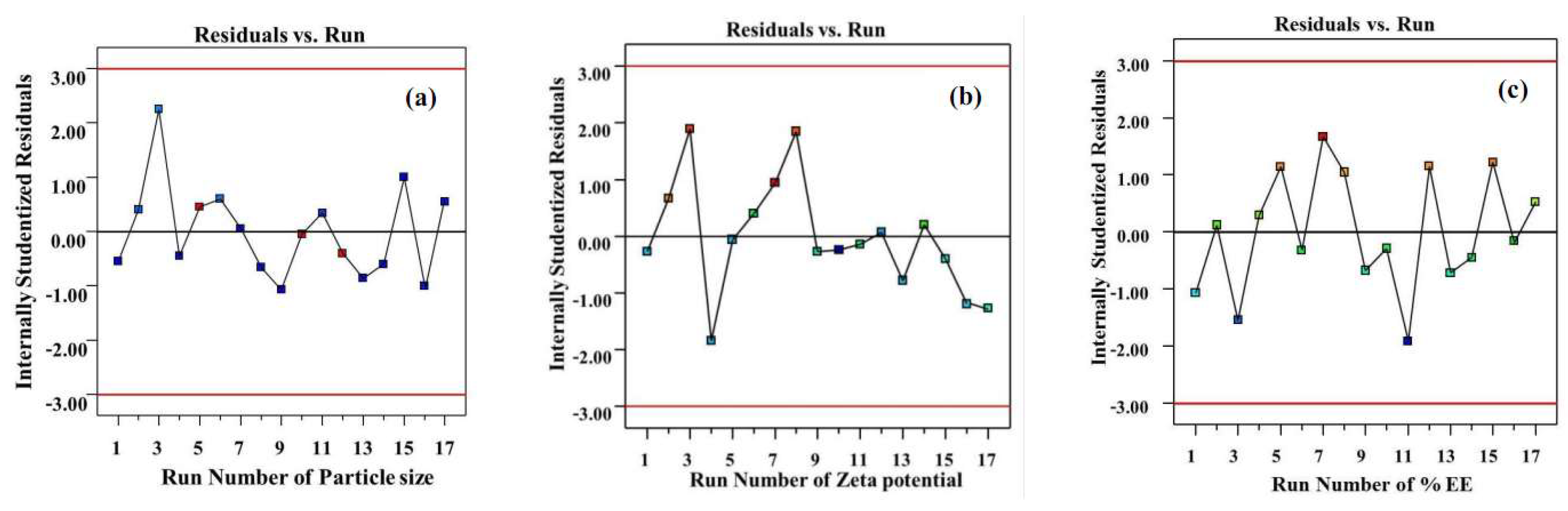 Molecules 23 00982 g003 550