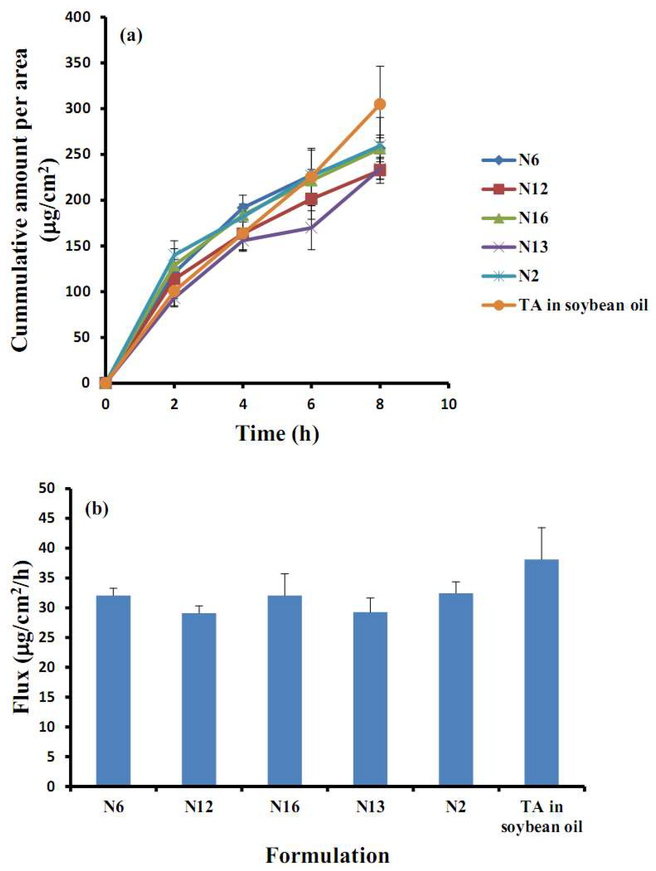 Molecules 23 00982 g006 550