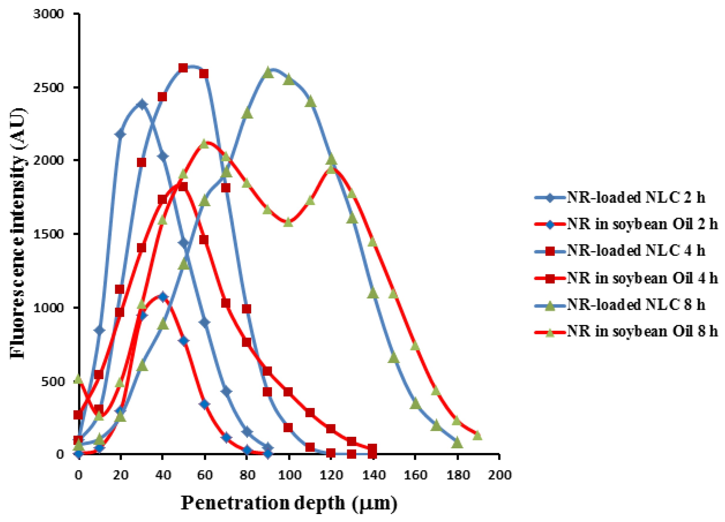Molecules 23 00982 g008 550