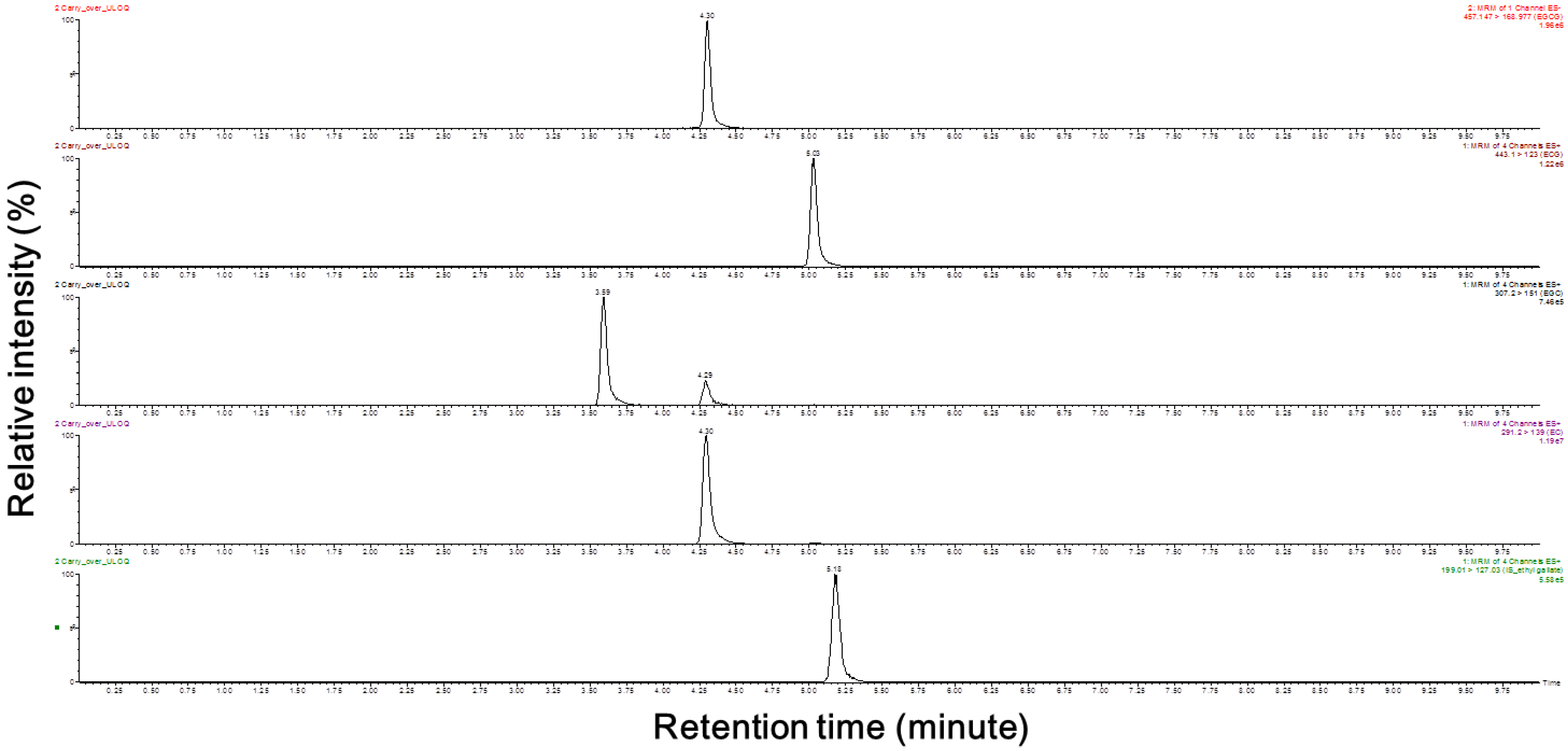 Molecules 23 00984 g001 550