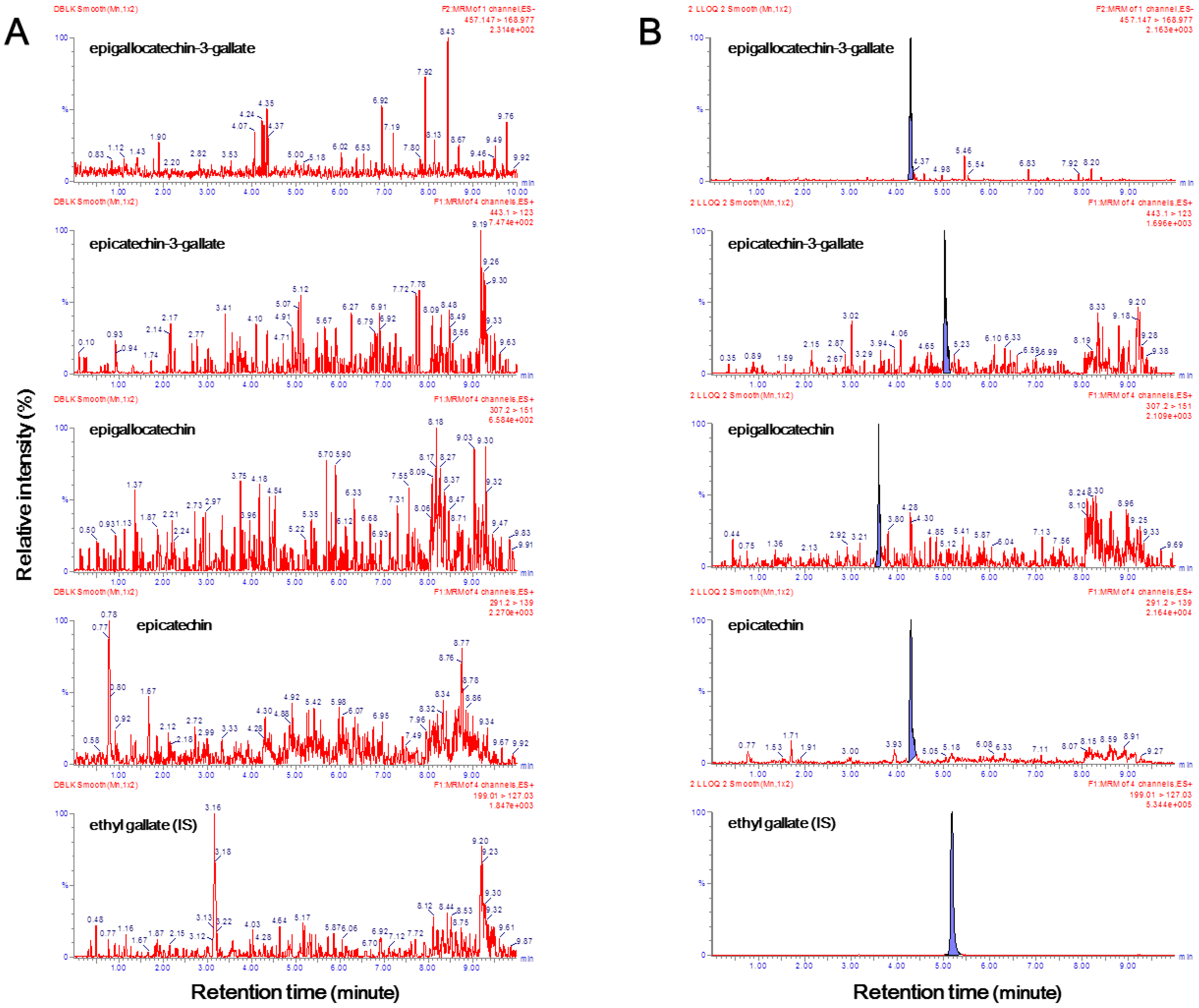 Molecules 23 00984 g002 550