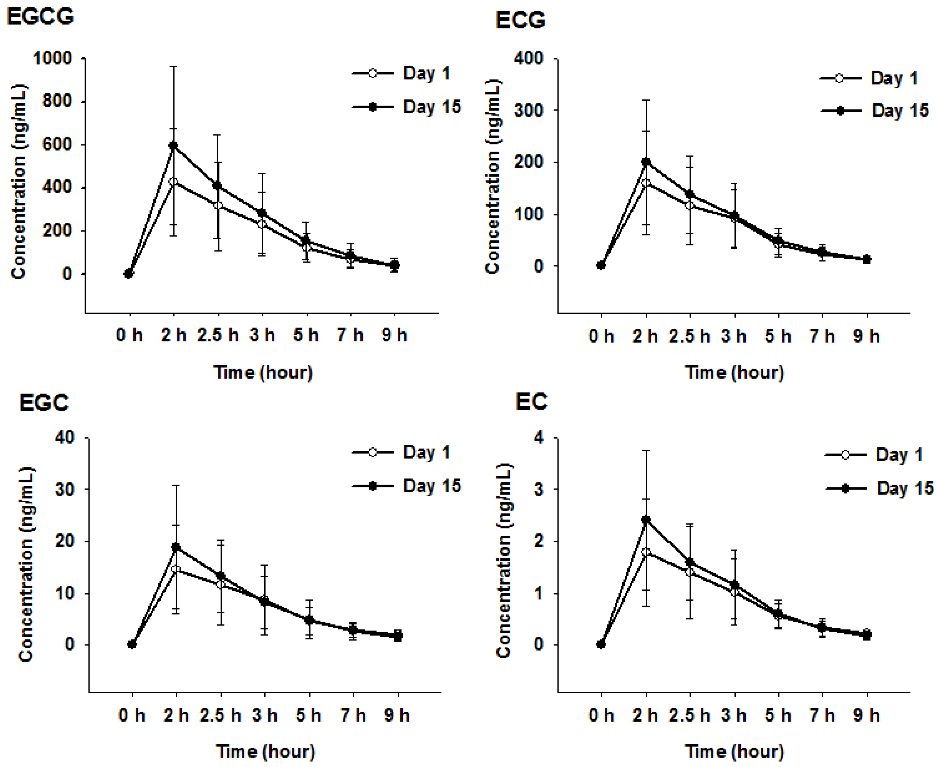 Molecules 23 00984 g003 550