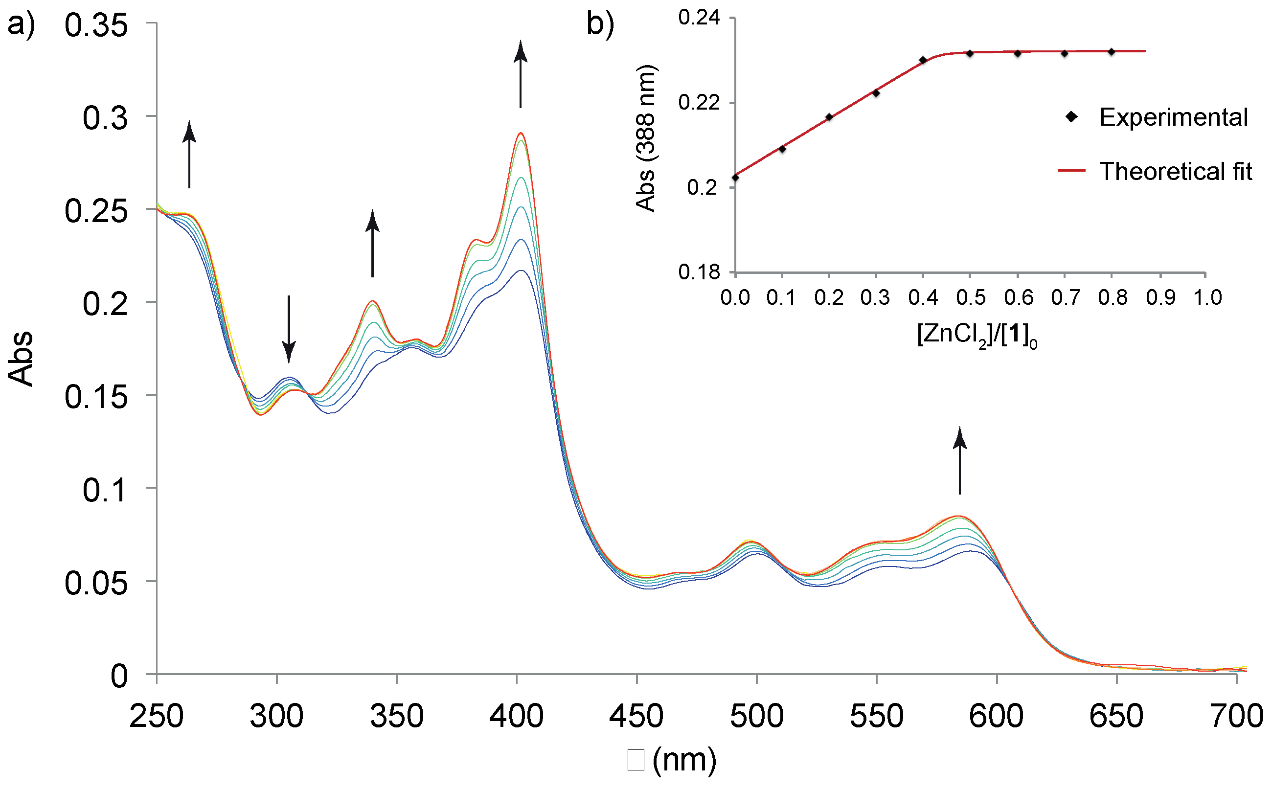Molecules 23 00990 g004