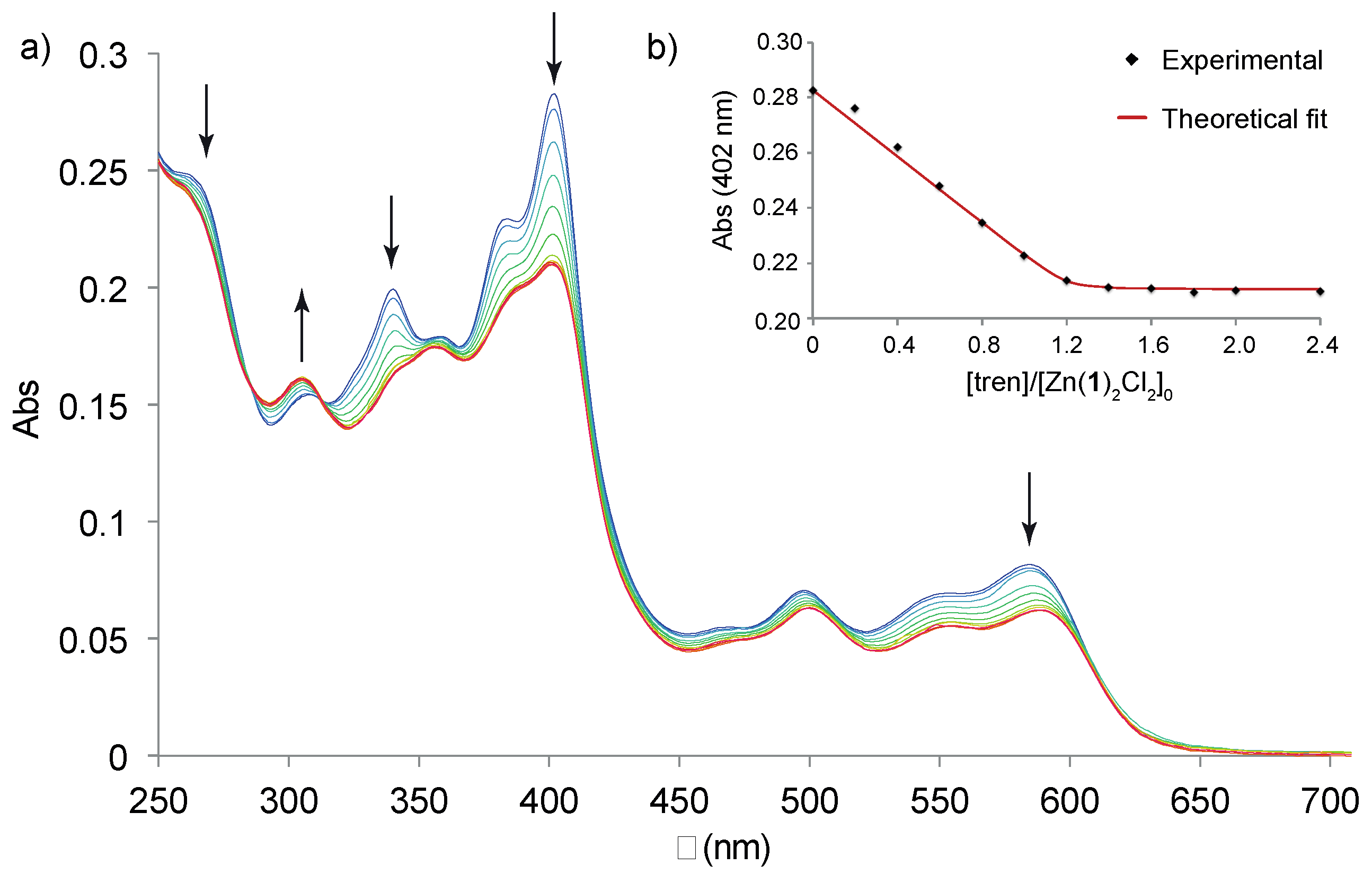 Molecules 23 00990 g006