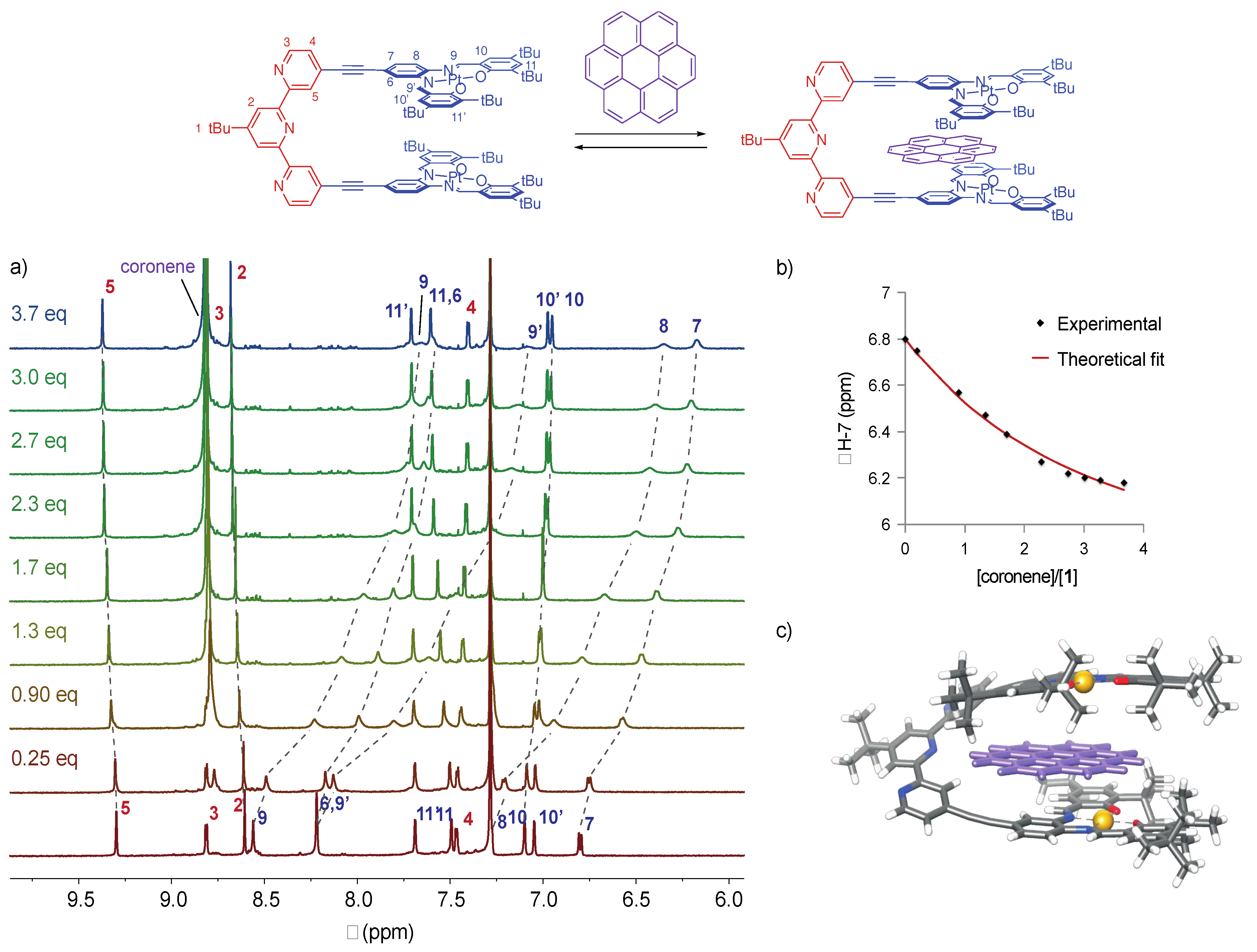 Molecules 23 00990 g007