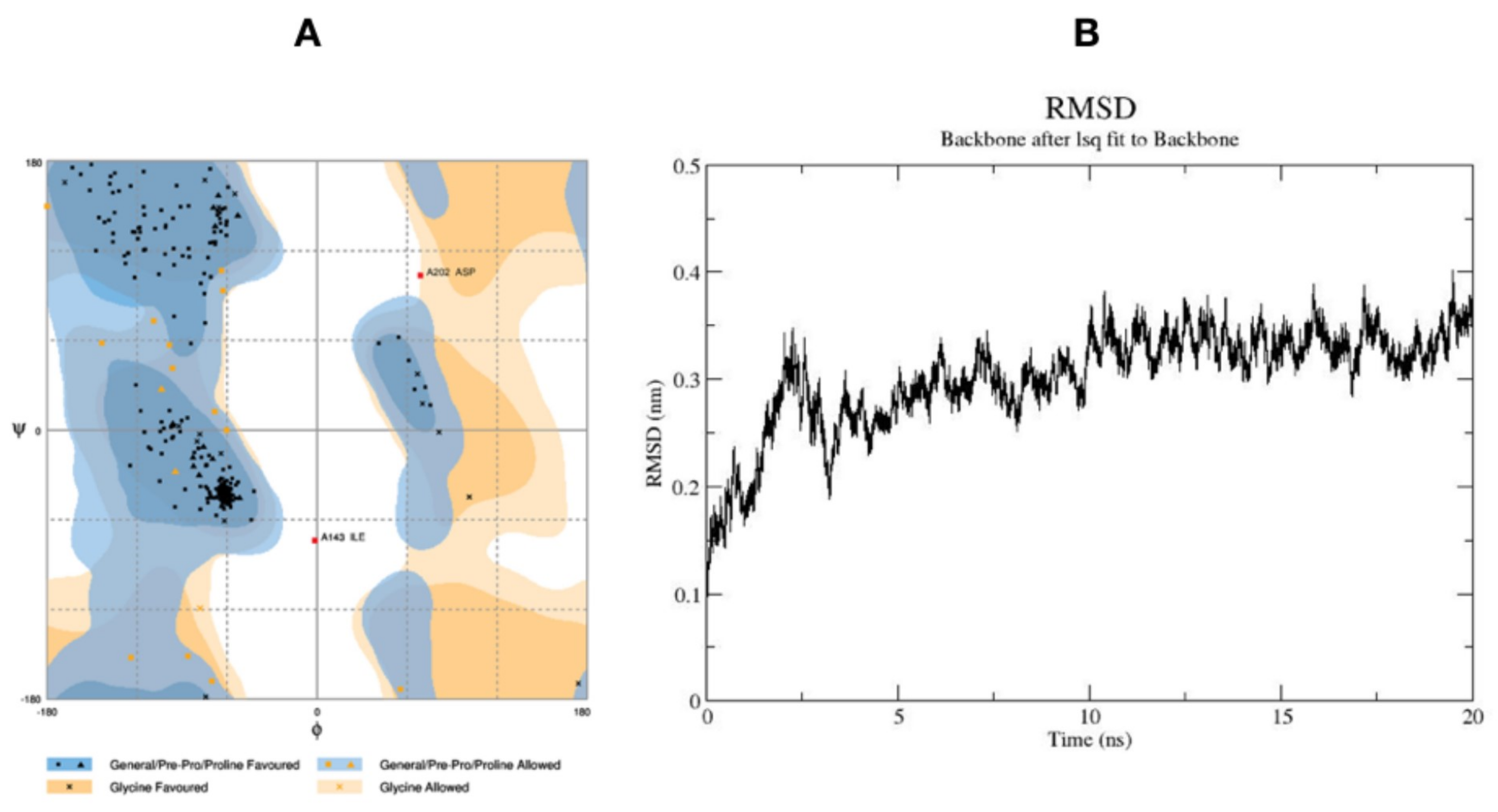 Molecules 23 00992 g004