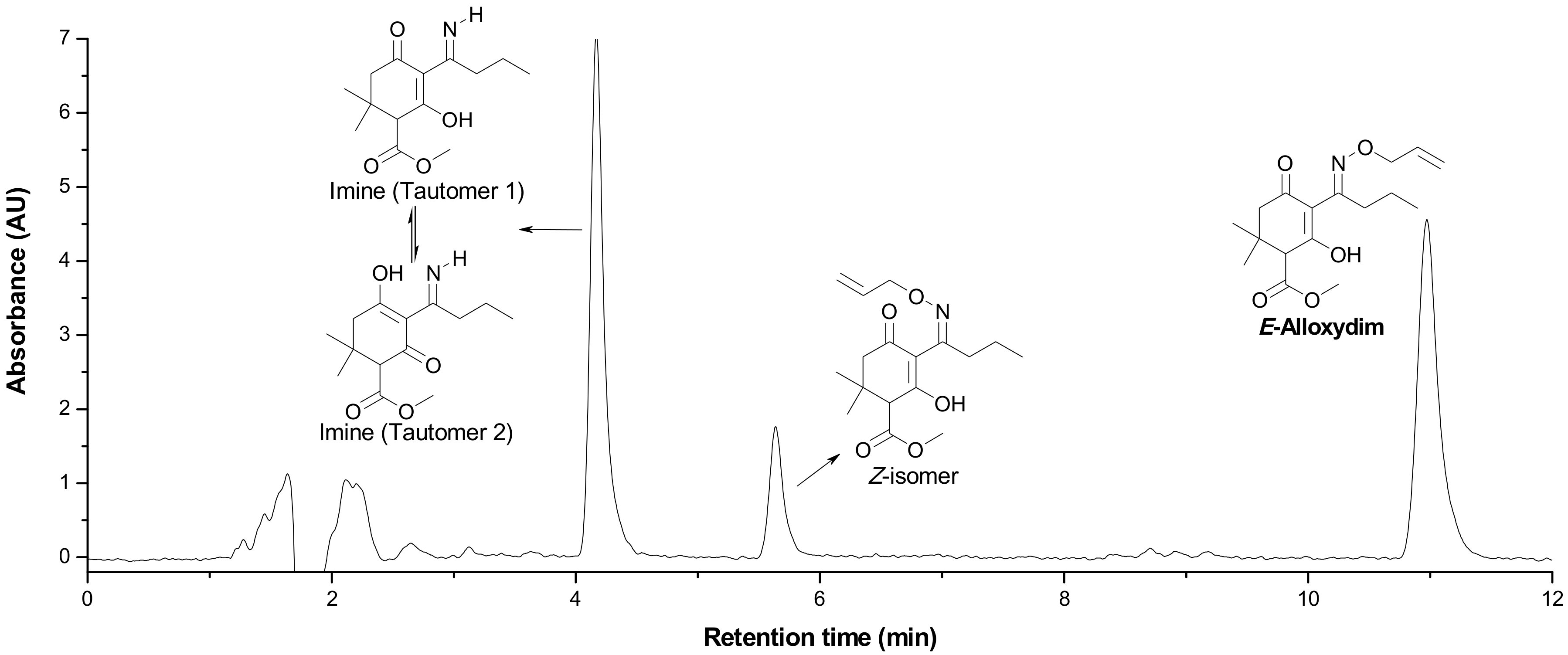 Molecules 23 00993 g002 Molecules 23 00993 g002