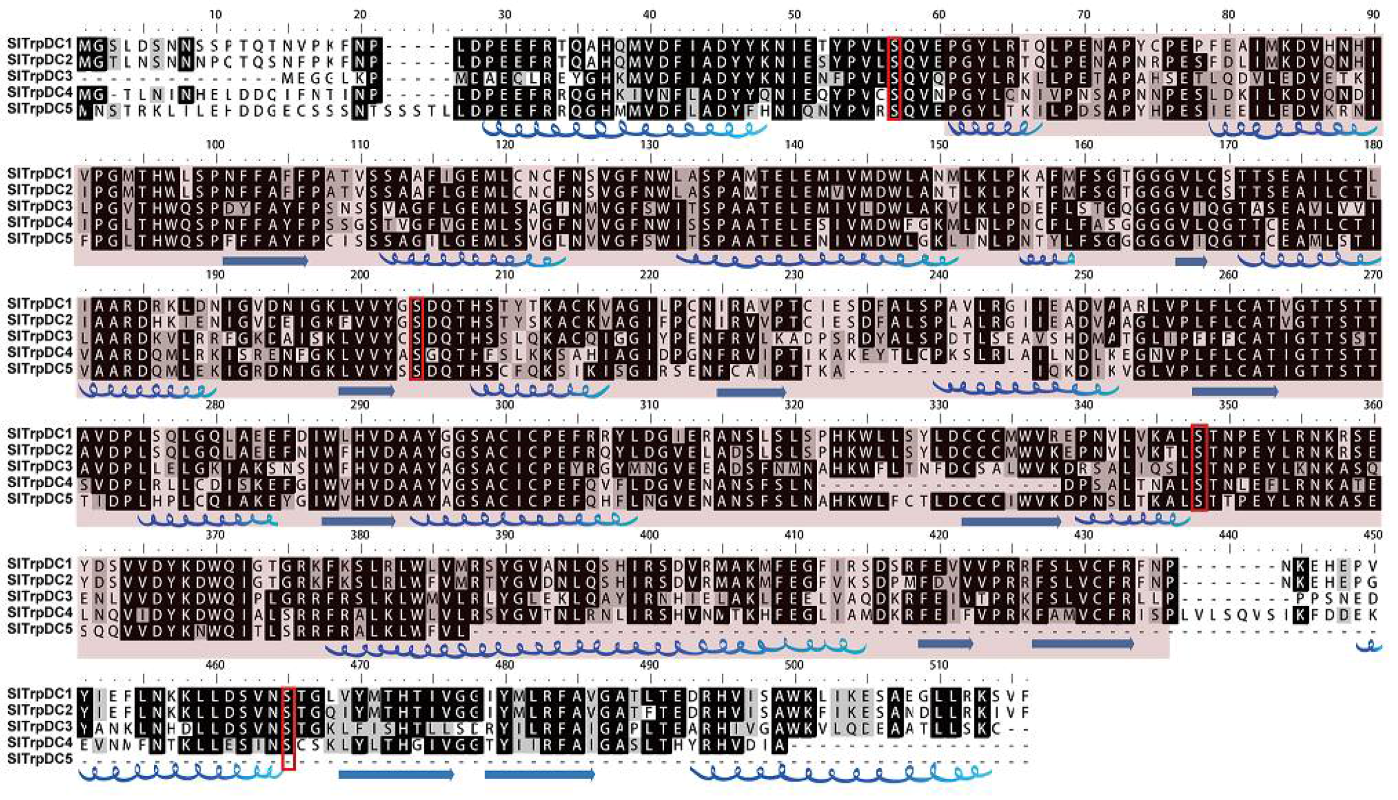 Molecules 23 00998 g001 550