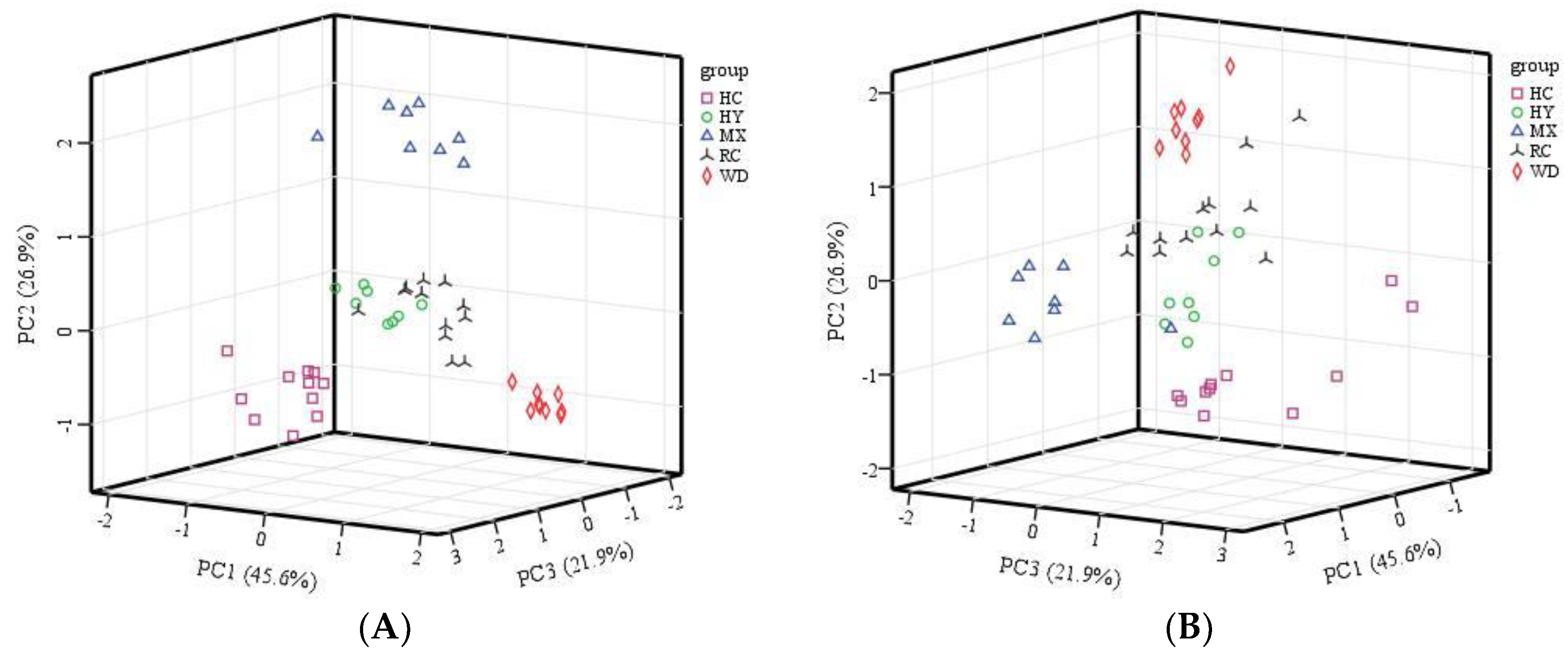 Molecules 23 01001 g002