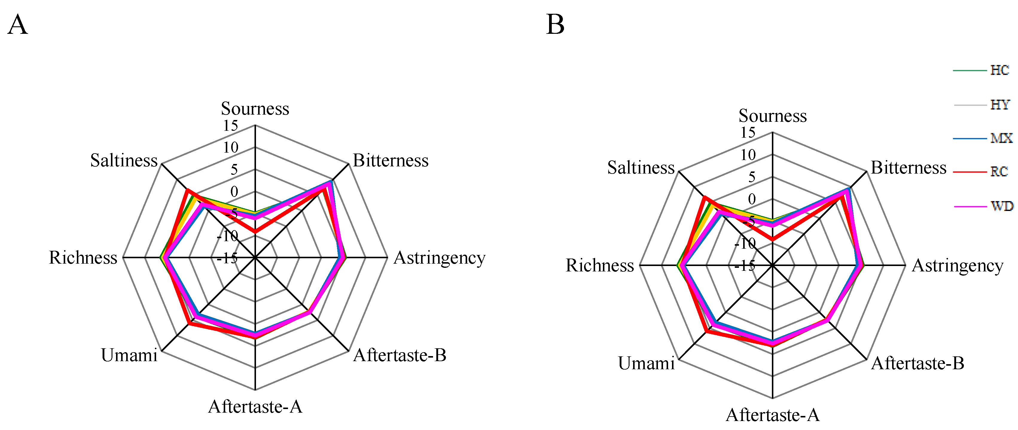 Molecules 23 01001 g003