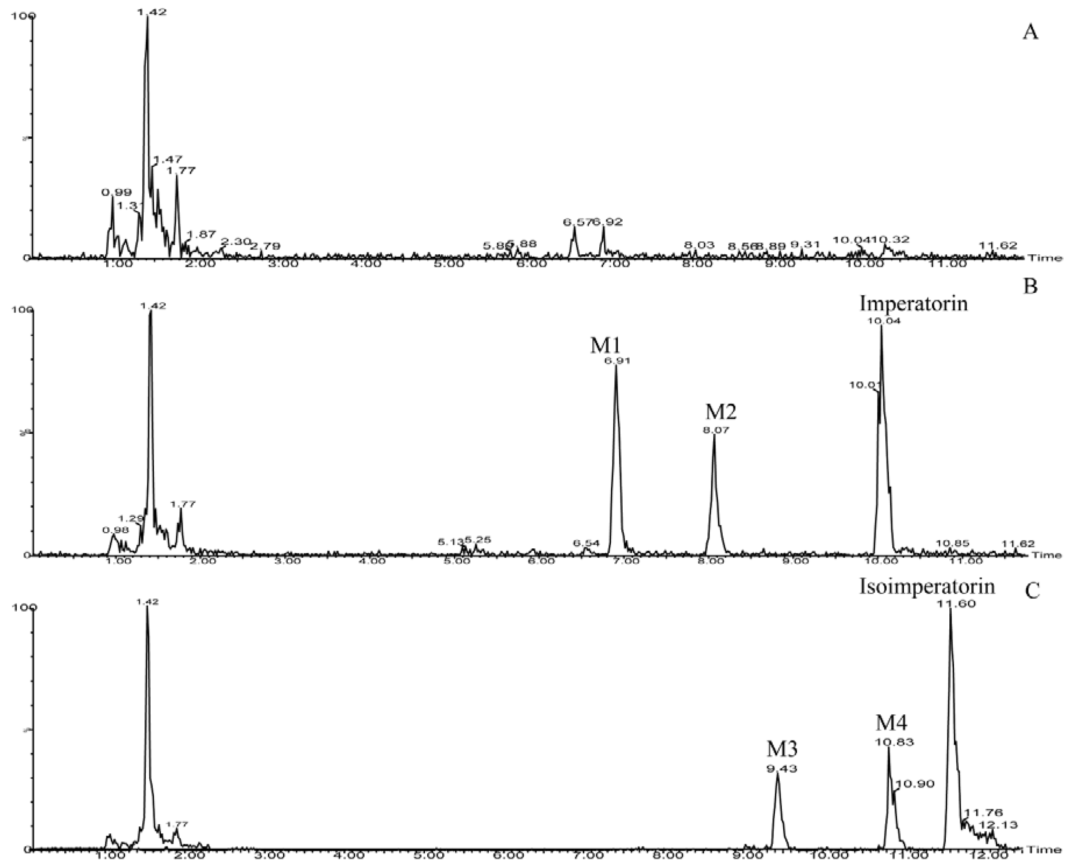 Molecules 23 01004 g003