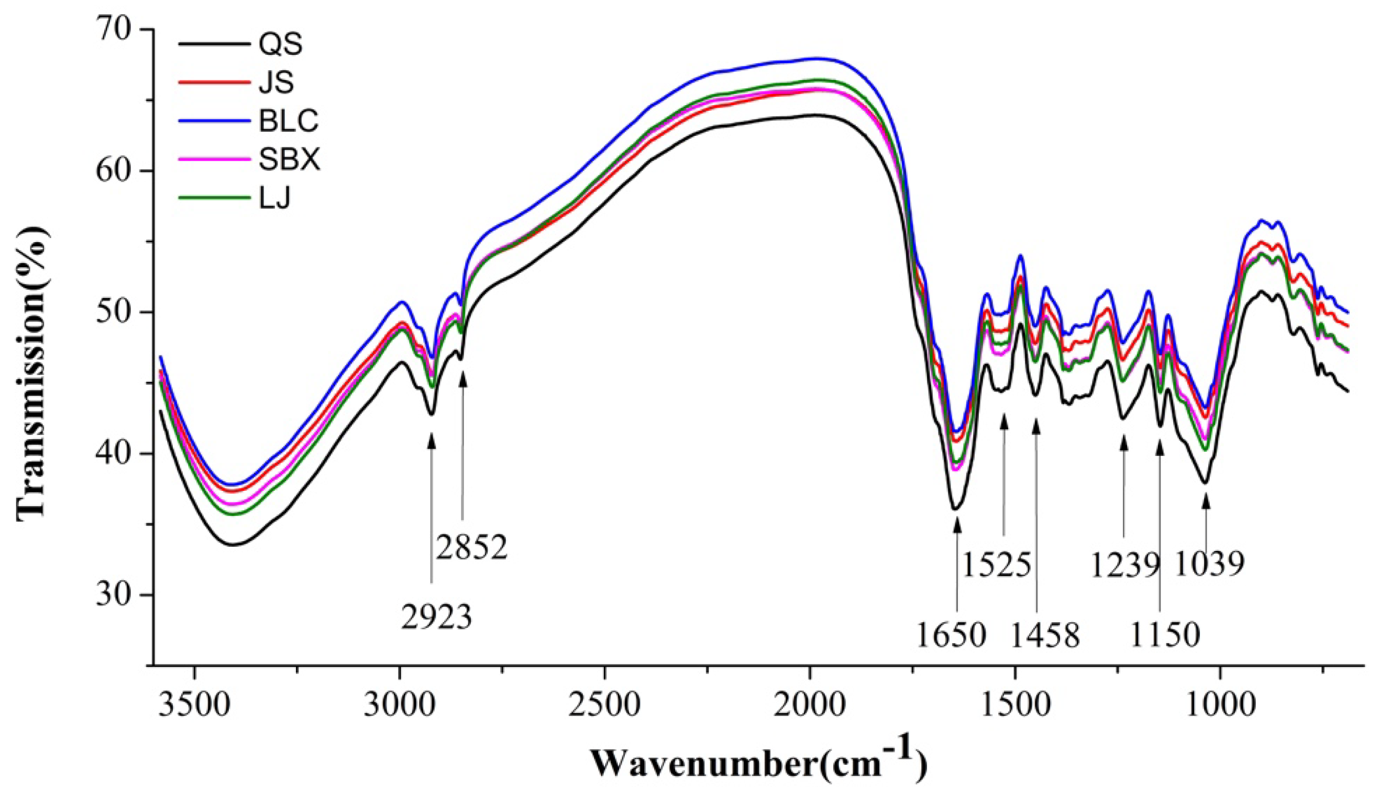 Molecules 23 01010 g001 550