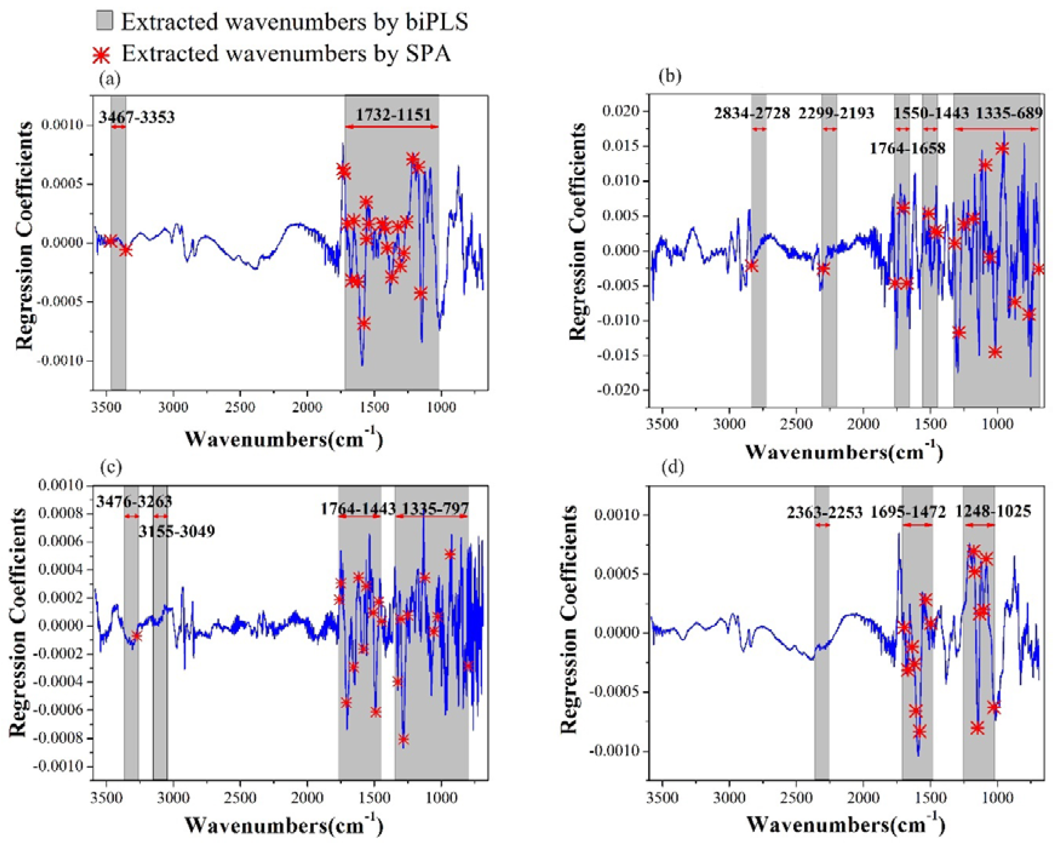 Molecules 23 01010 g003 550